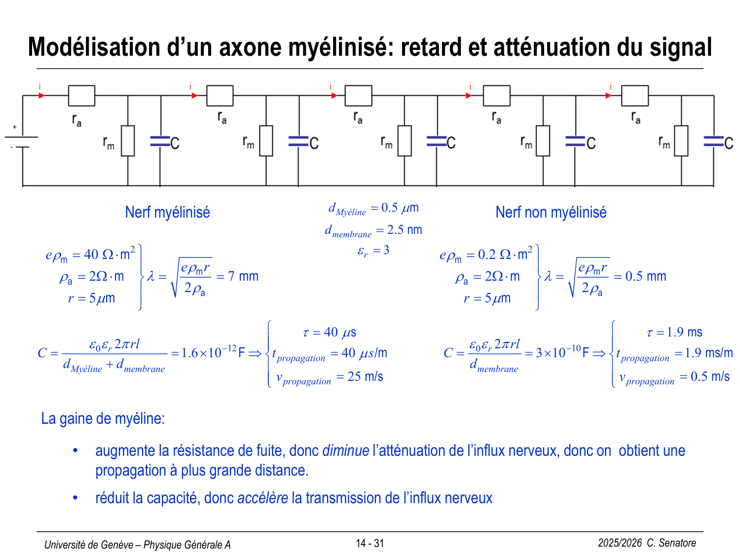 14 Électrocinétique II page 31
