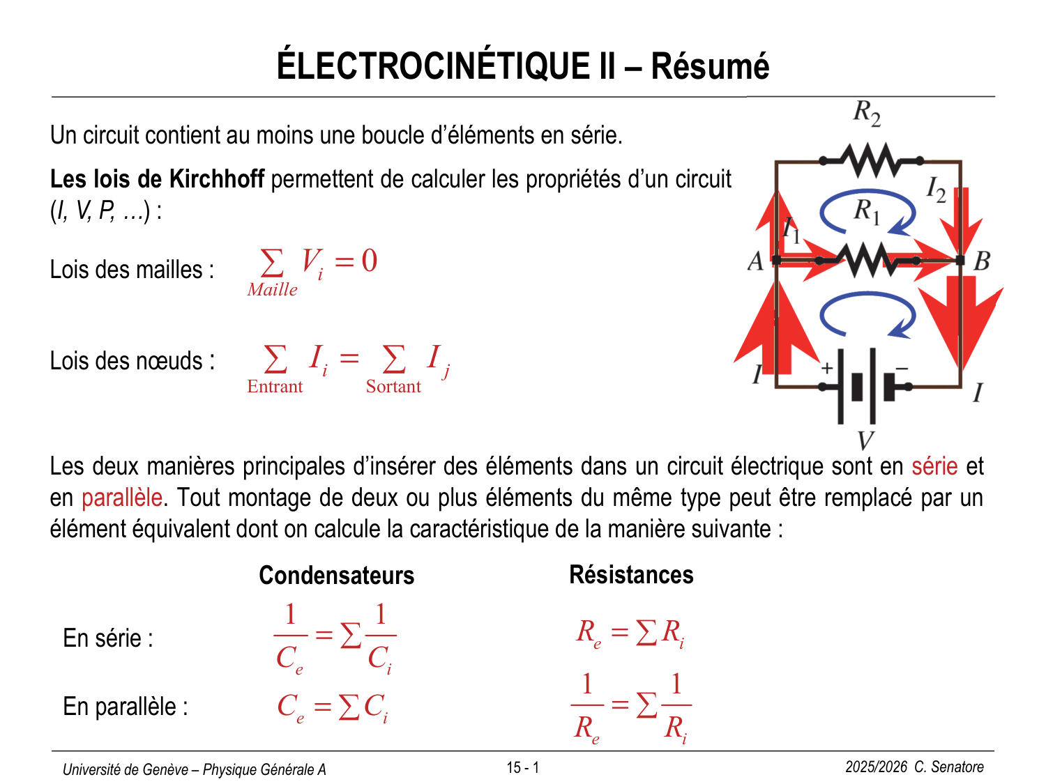 15 Magnétisme I page 1