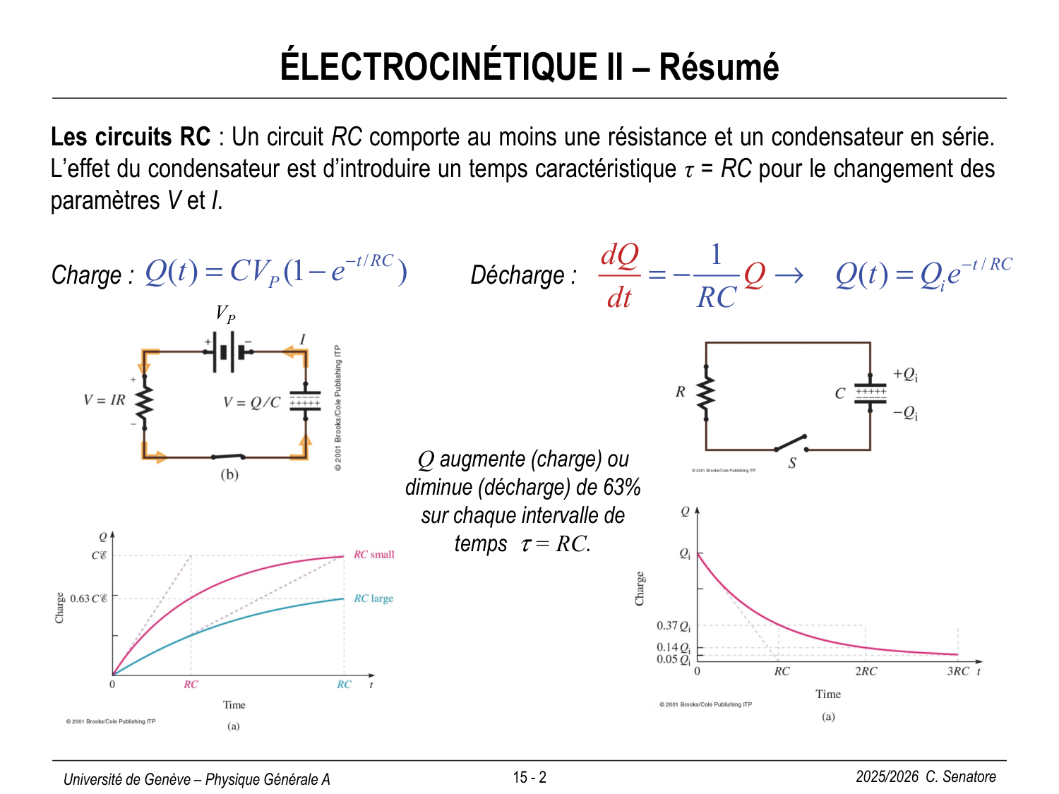15 Magnétisme I page 2