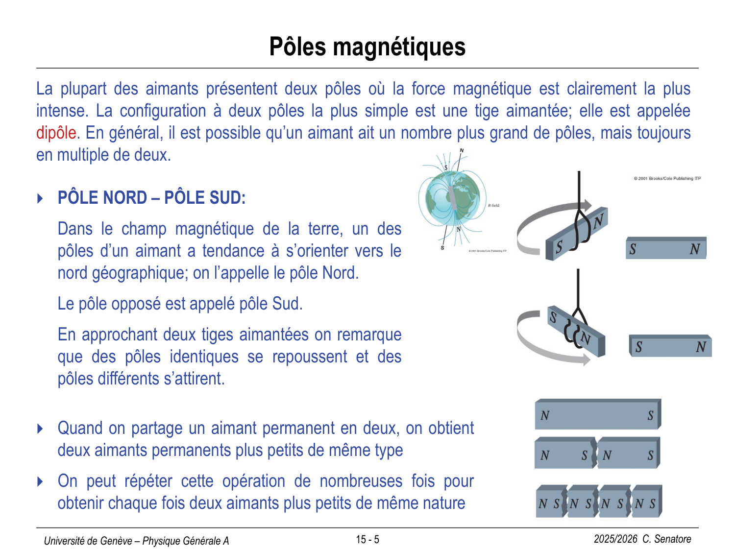15 Magnétisme I page 5