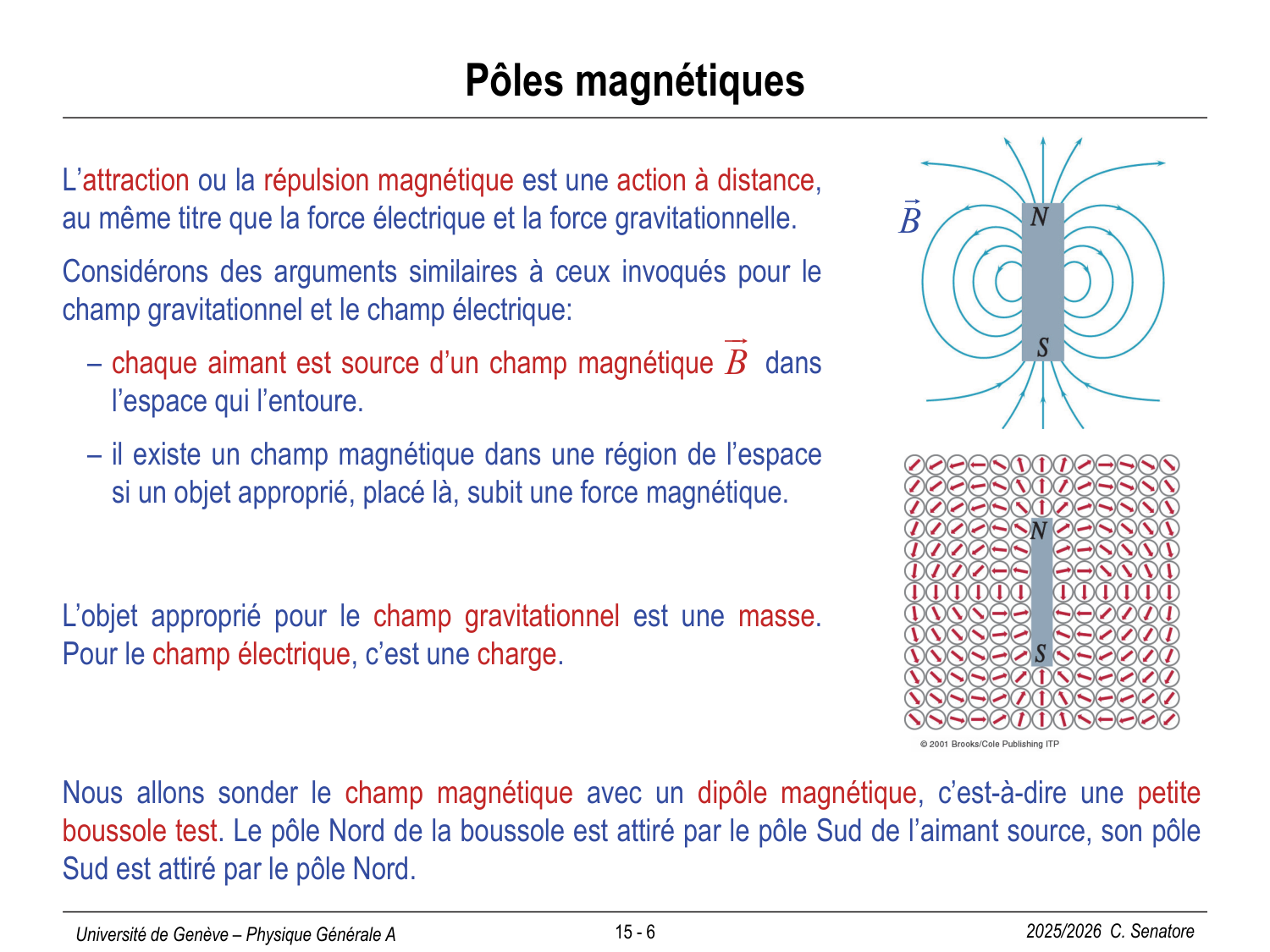 15 Magnétisme I page 6