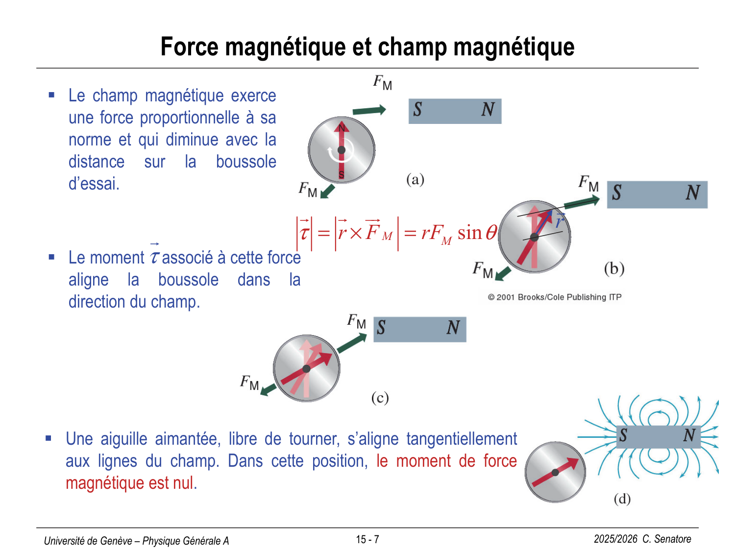 15 Magnétisme I page 7