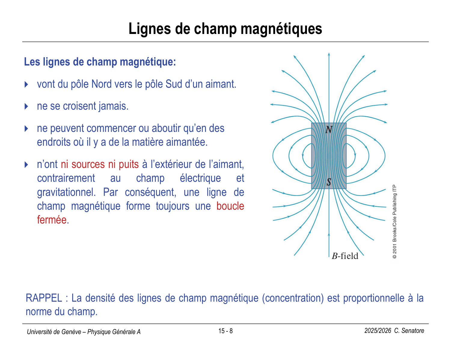 15 Magnétisme I page 8