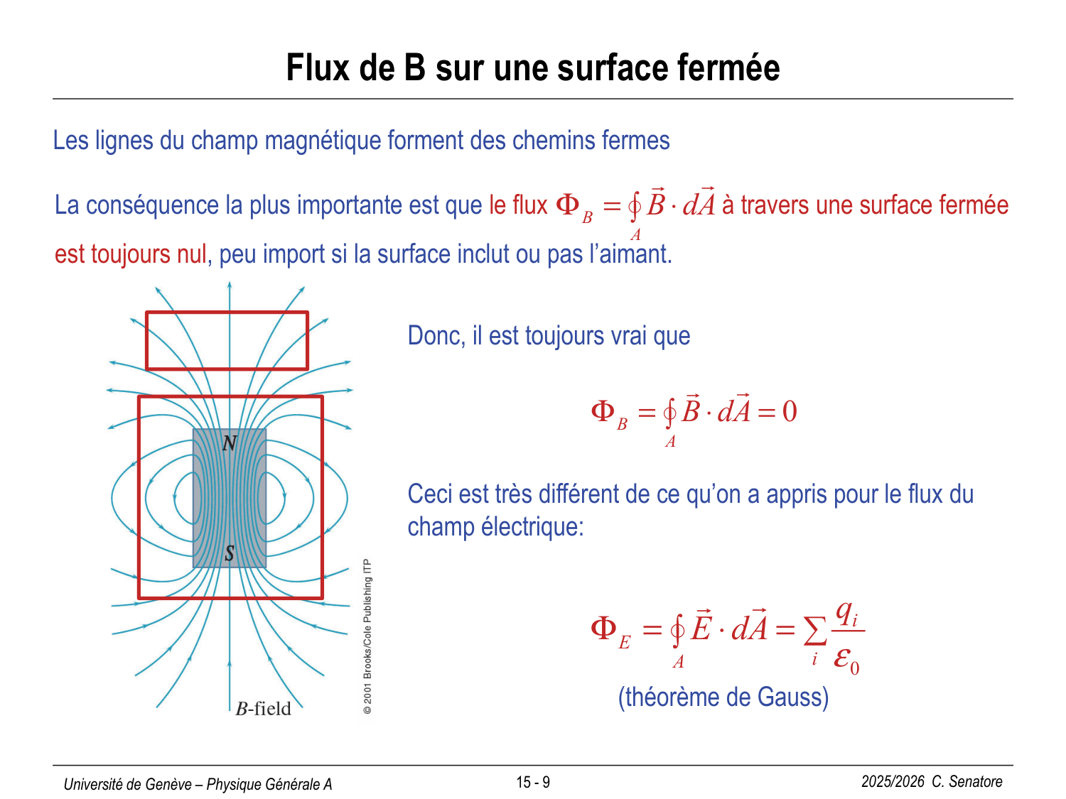 15 Magnétisme I page 9