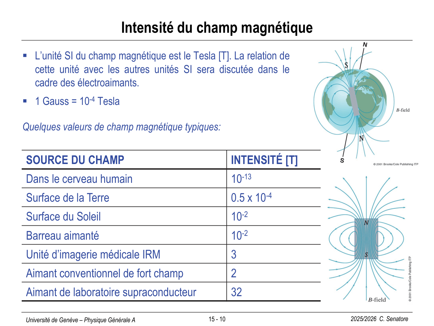 15 Magnétisme I page 10