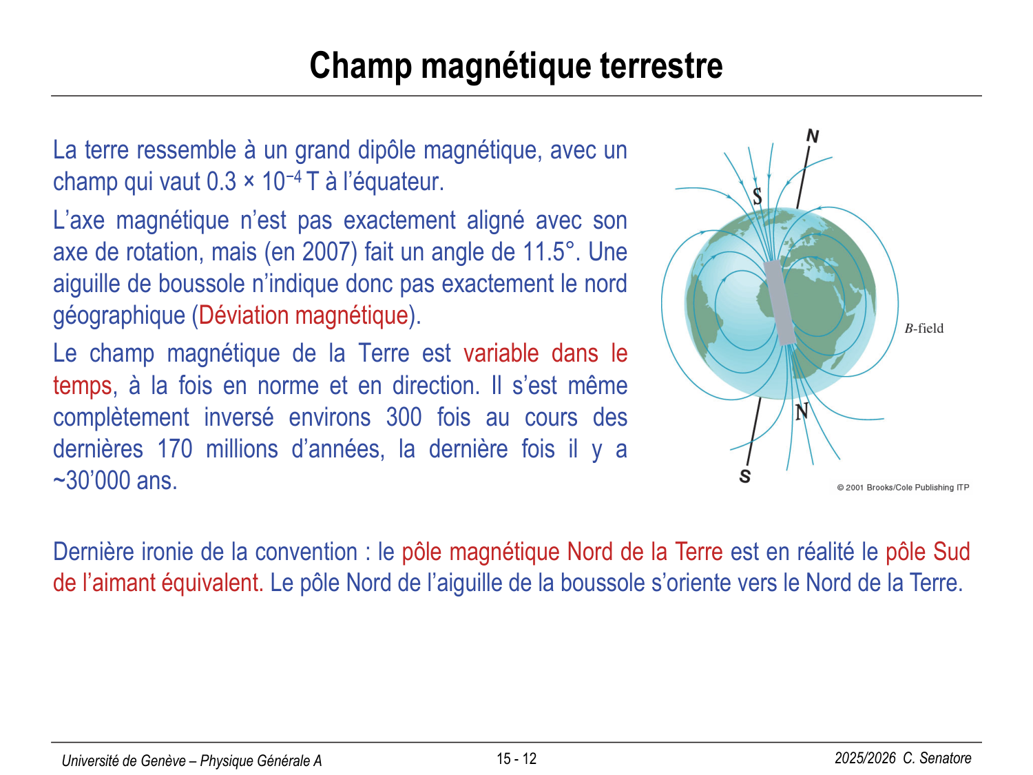 15 Magnétisme I page 12