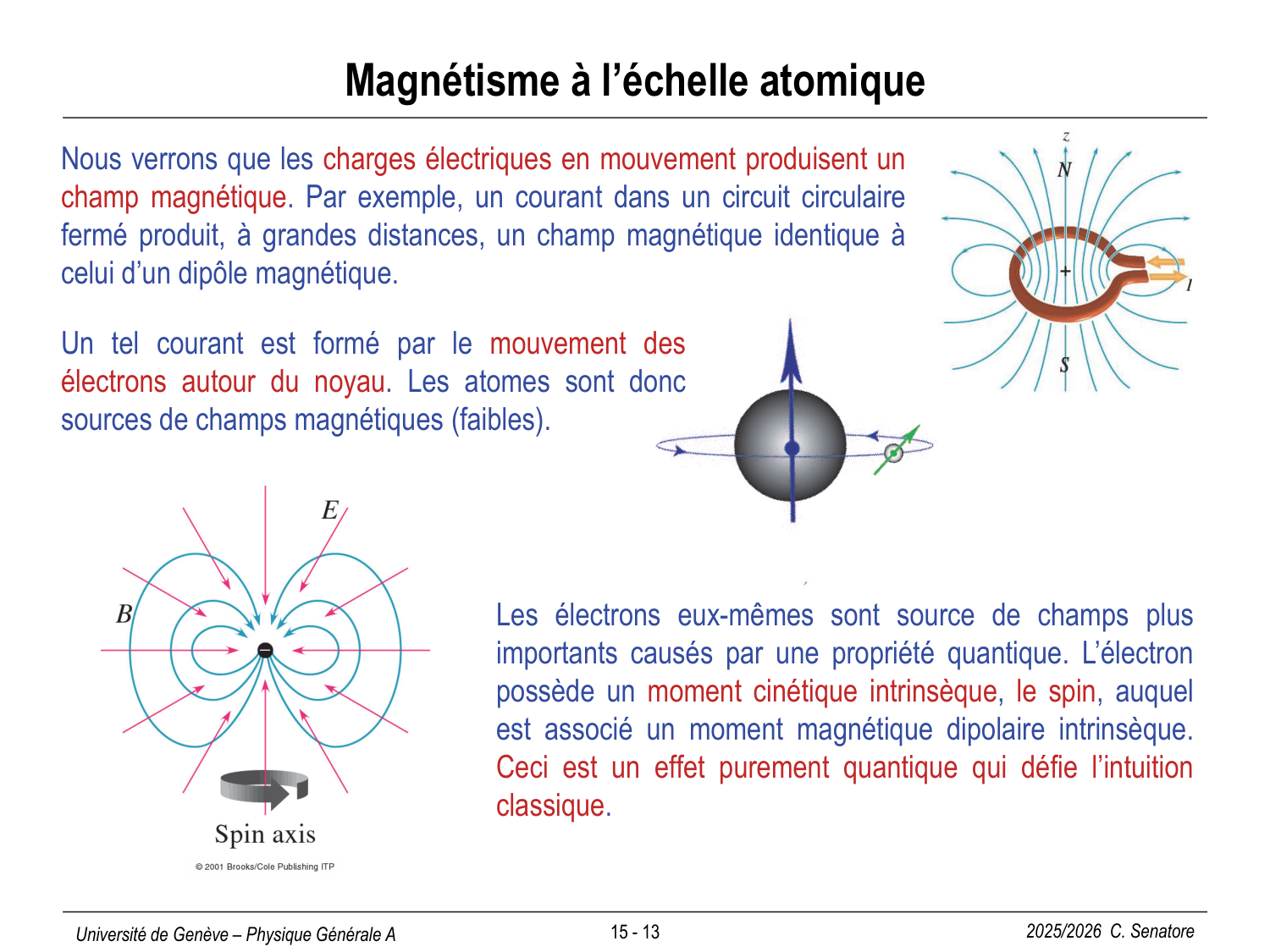 15 Magnétisme I page 13