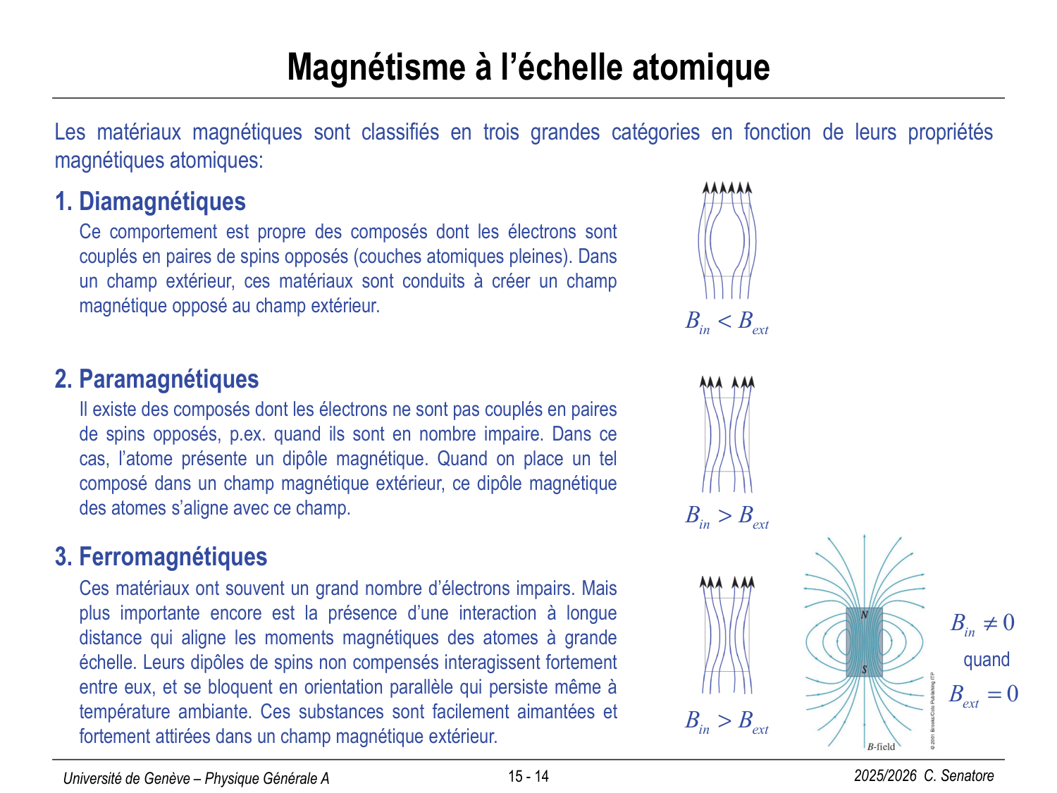 15 Magnétisme I page 14
