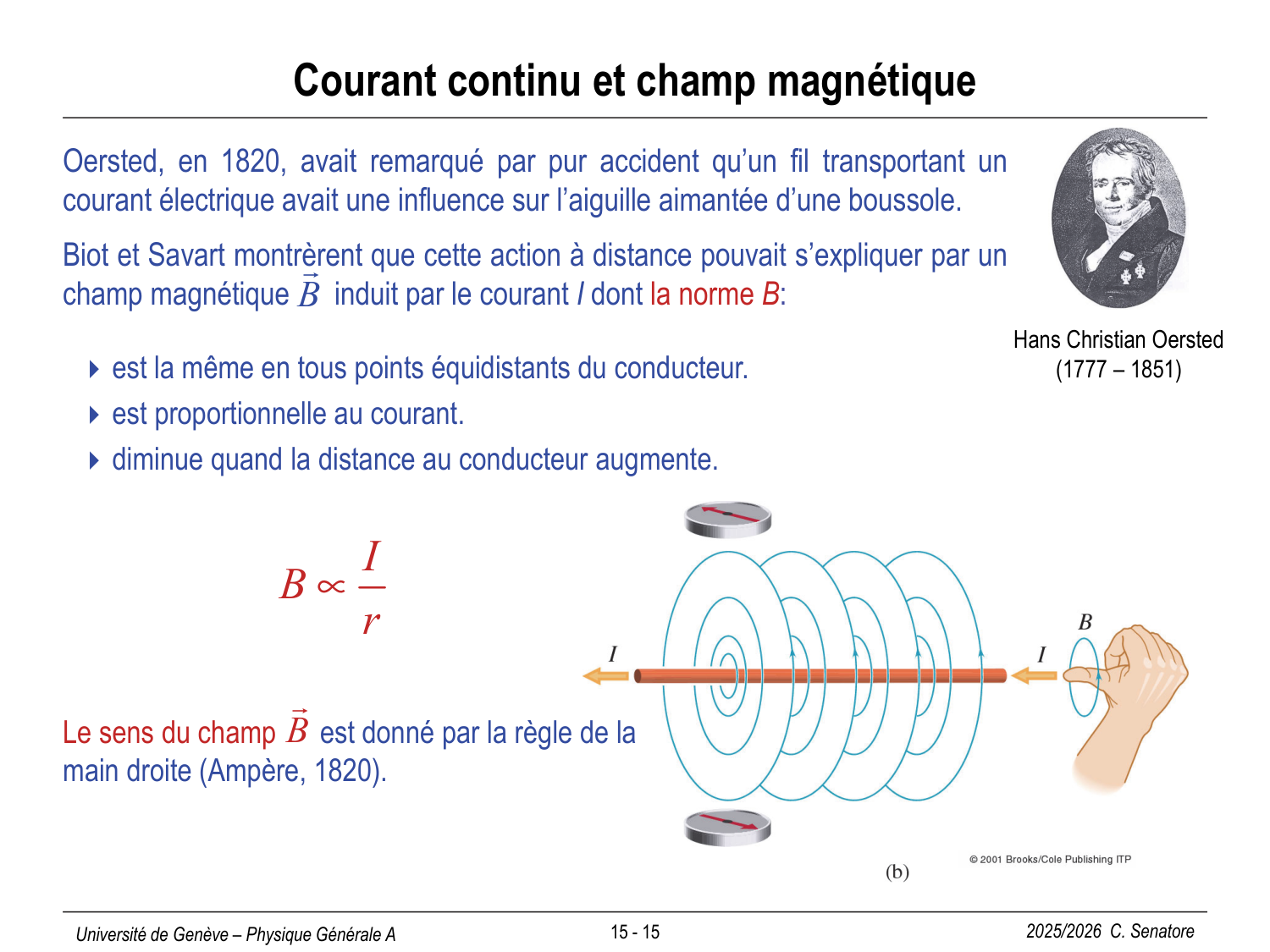 15 Magnétisme I page 15