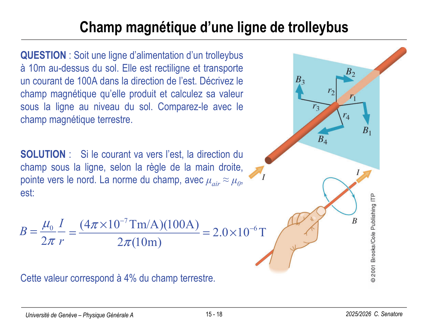 15 Magnétisme I page 18