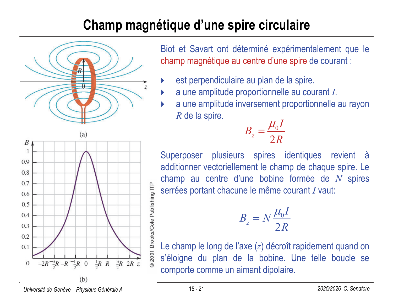 15 Magnétisme I page 21