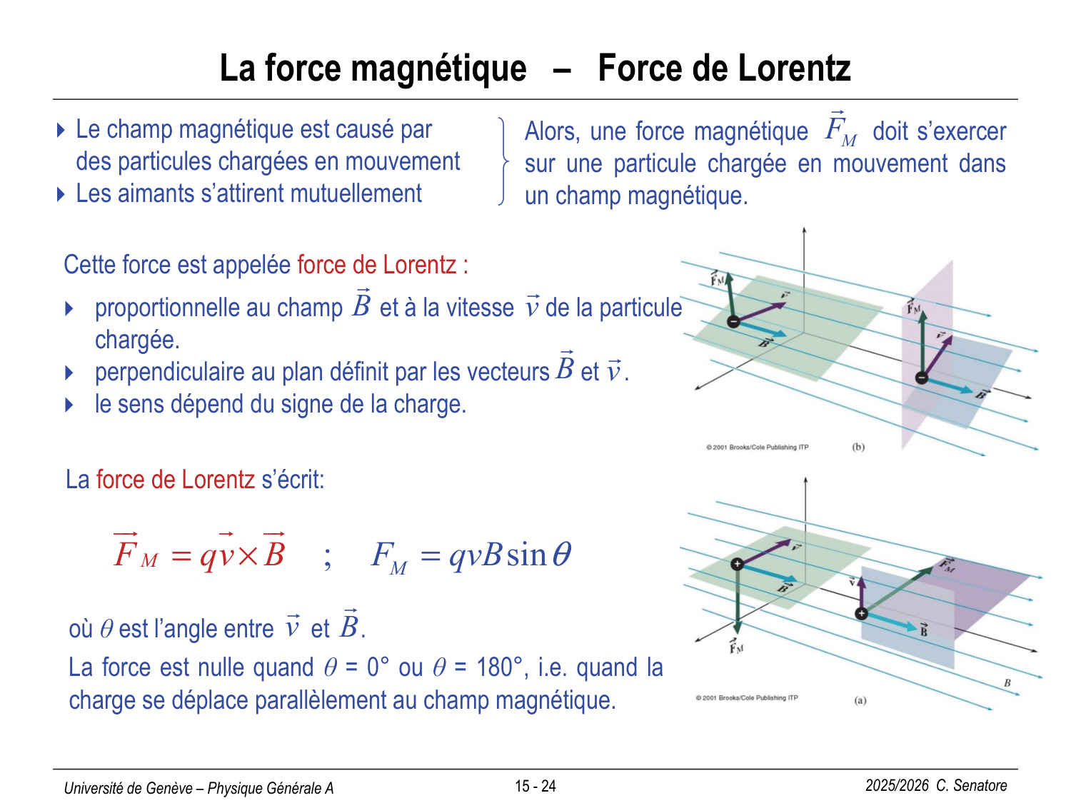 15 Magnétisme I page 24