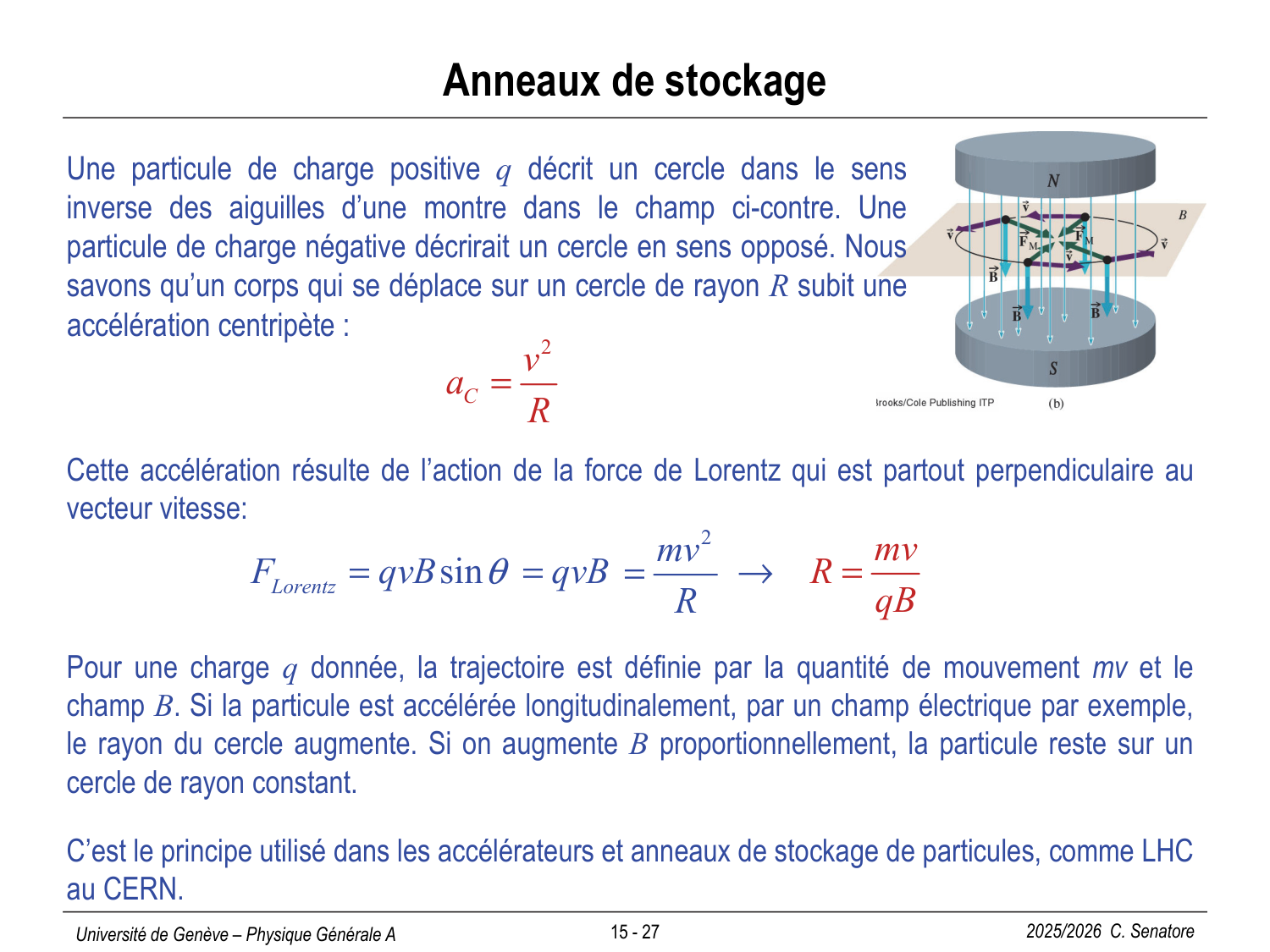 15 Magnétisme I page 27
