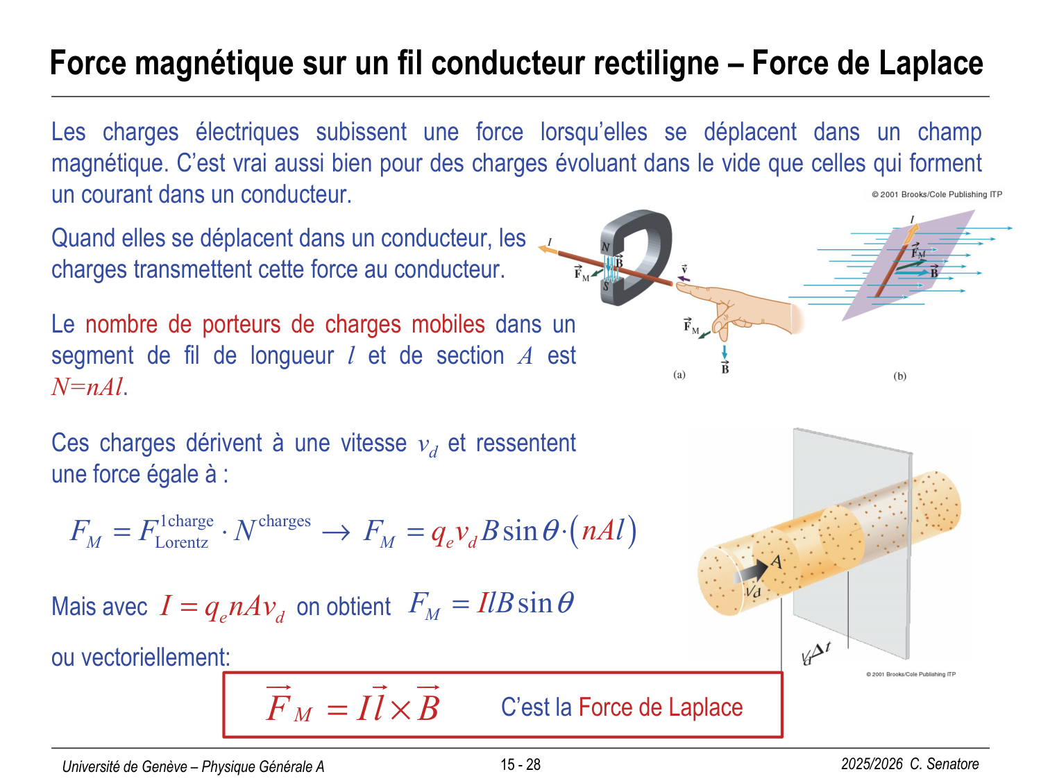 15 Magnétisme I page 28