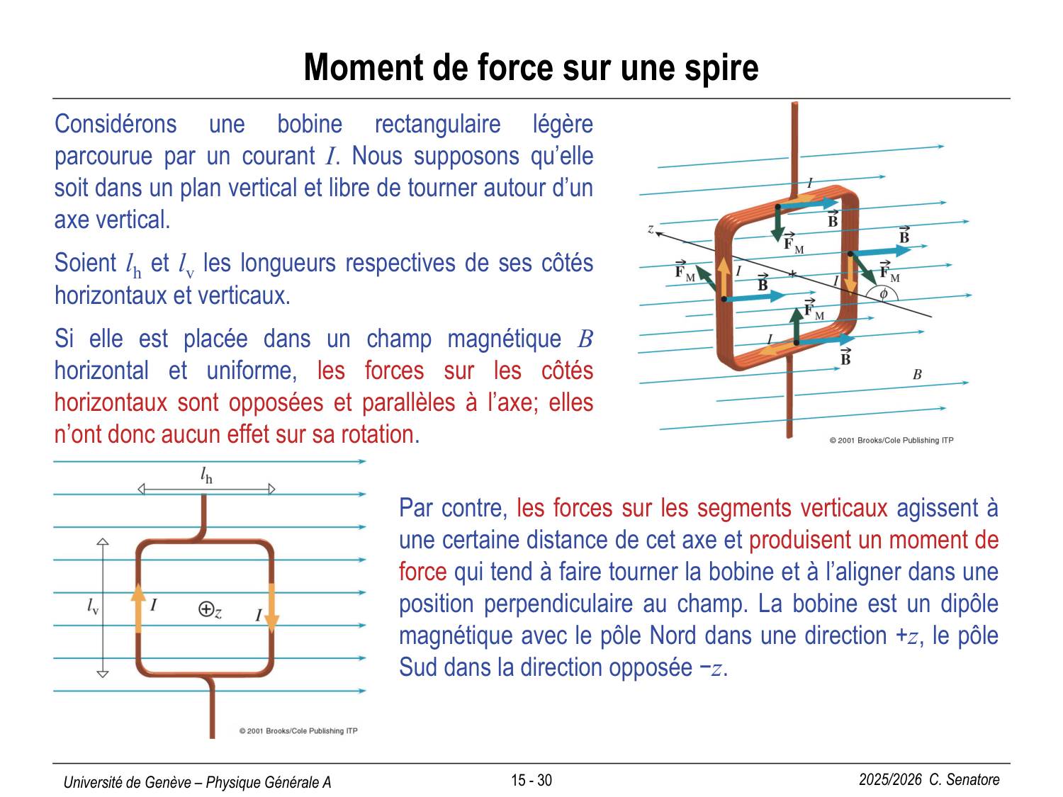 15 Magnétisme I page 30