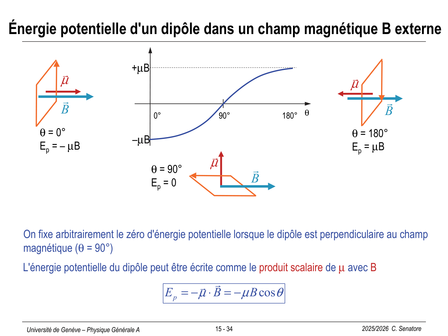 15 Magnétisme I page 34