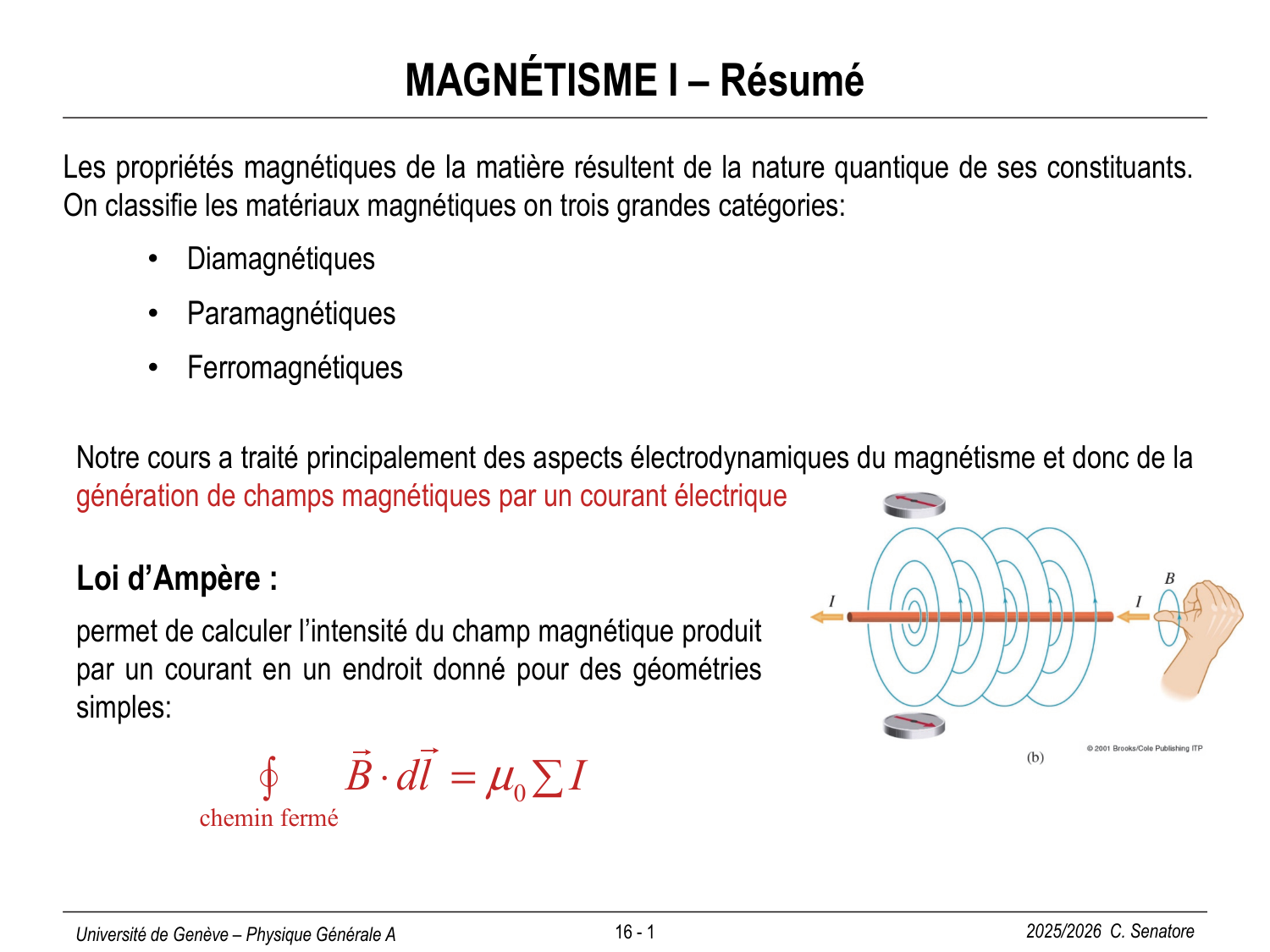 16 Magnétisme II page 1