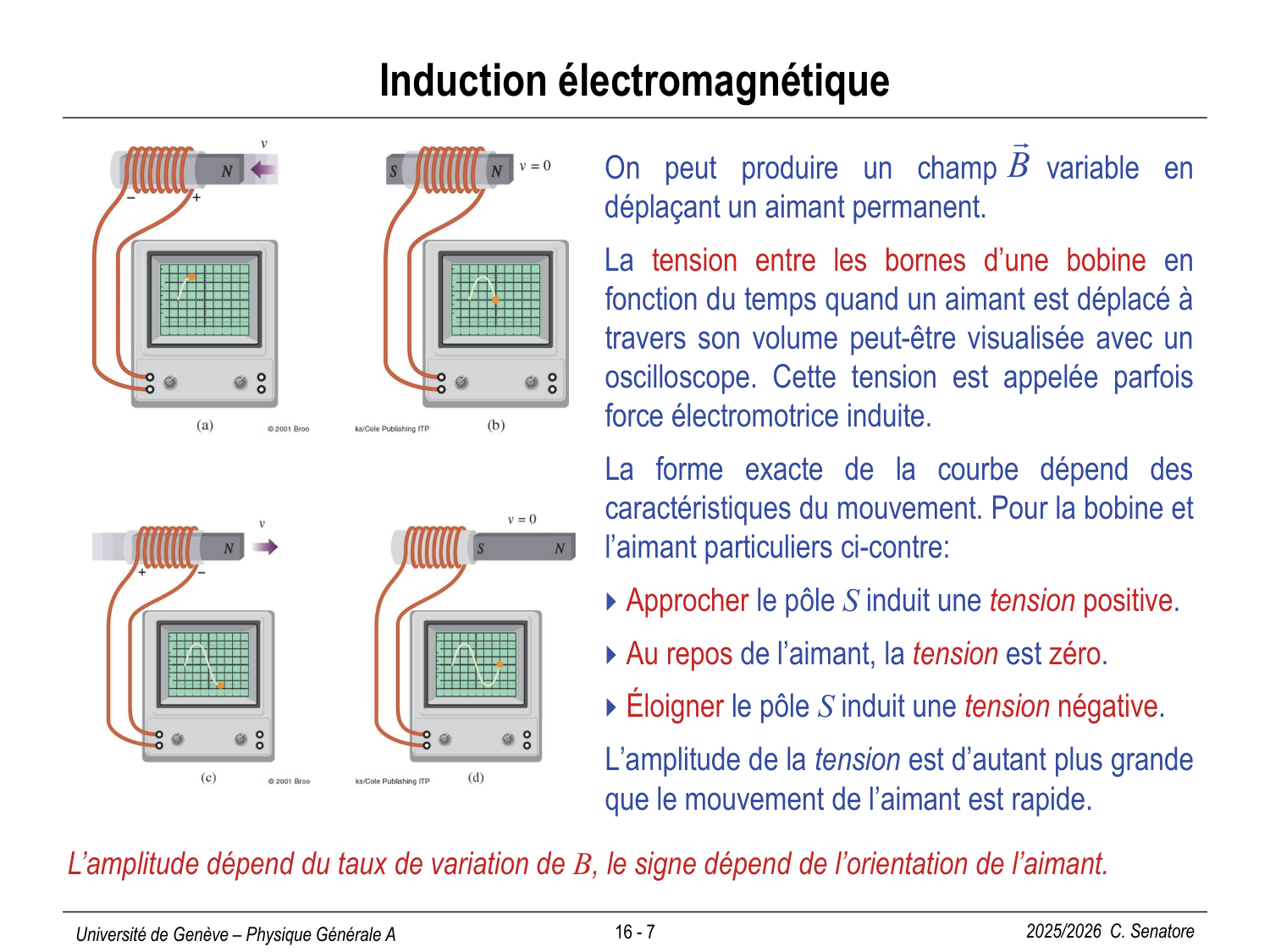 16 Magnétisme II page 7