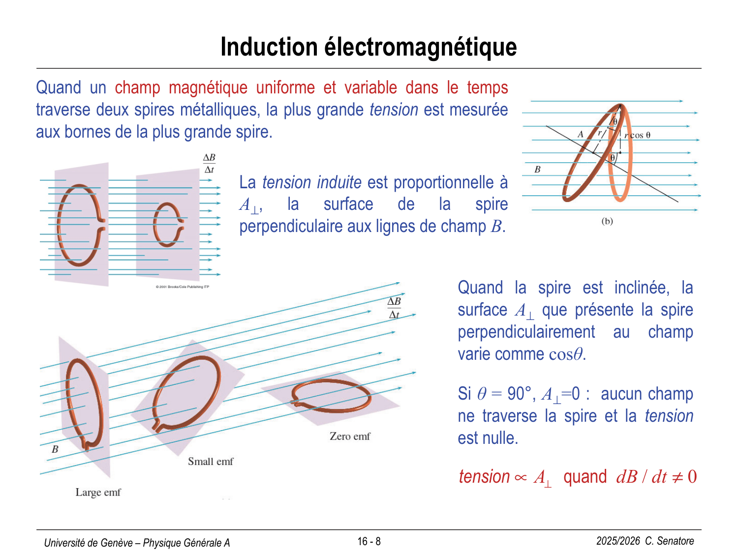16 Magnétisme II page 8