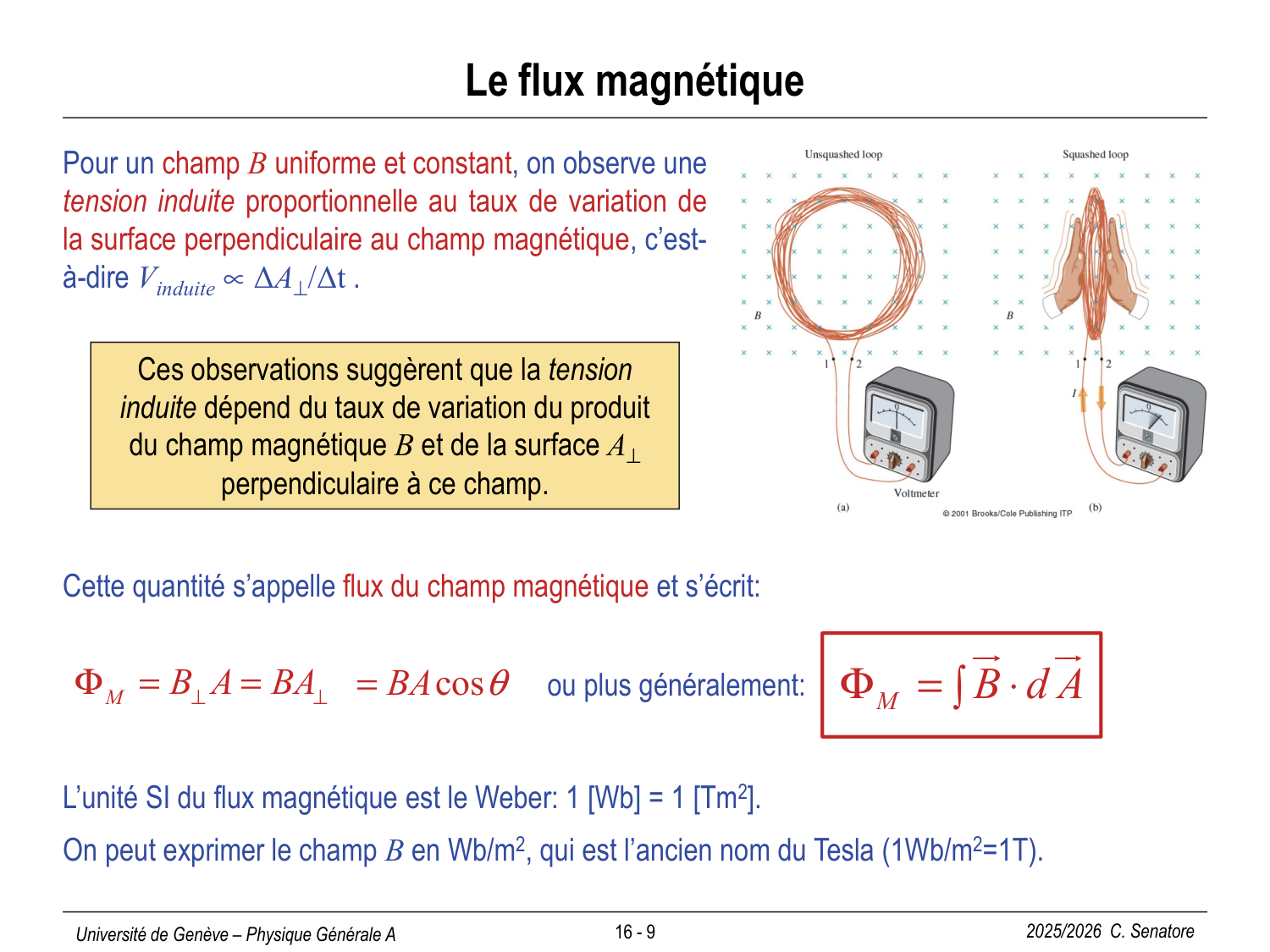 16 Magnétisme II page 9