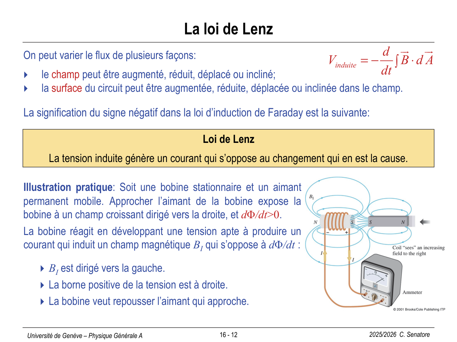 16 Magnétisme II page 12