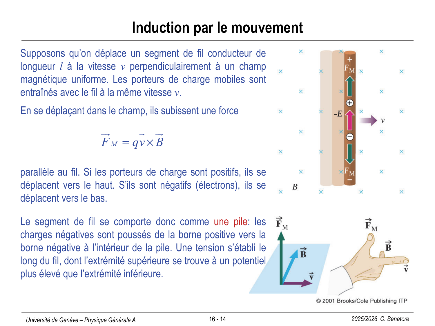 16 Magnétisme II page 14