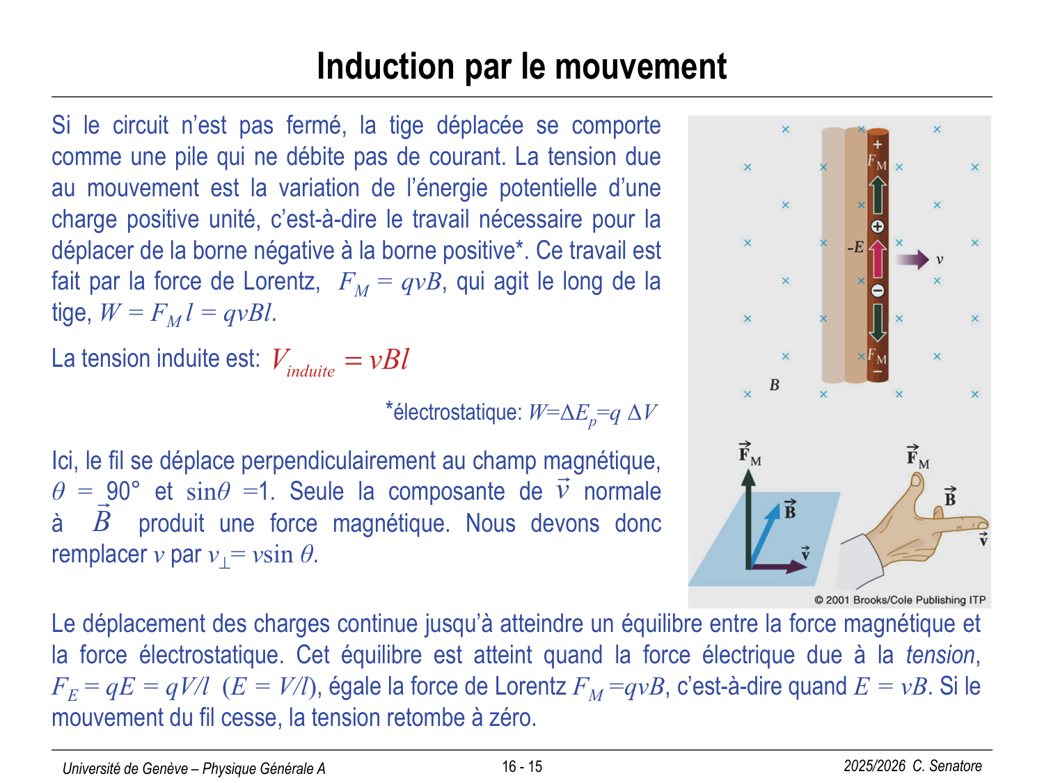 16 Magnétisme II page 15