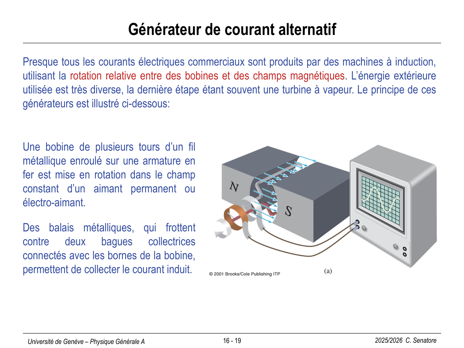 16 Magnétisme II page 19
