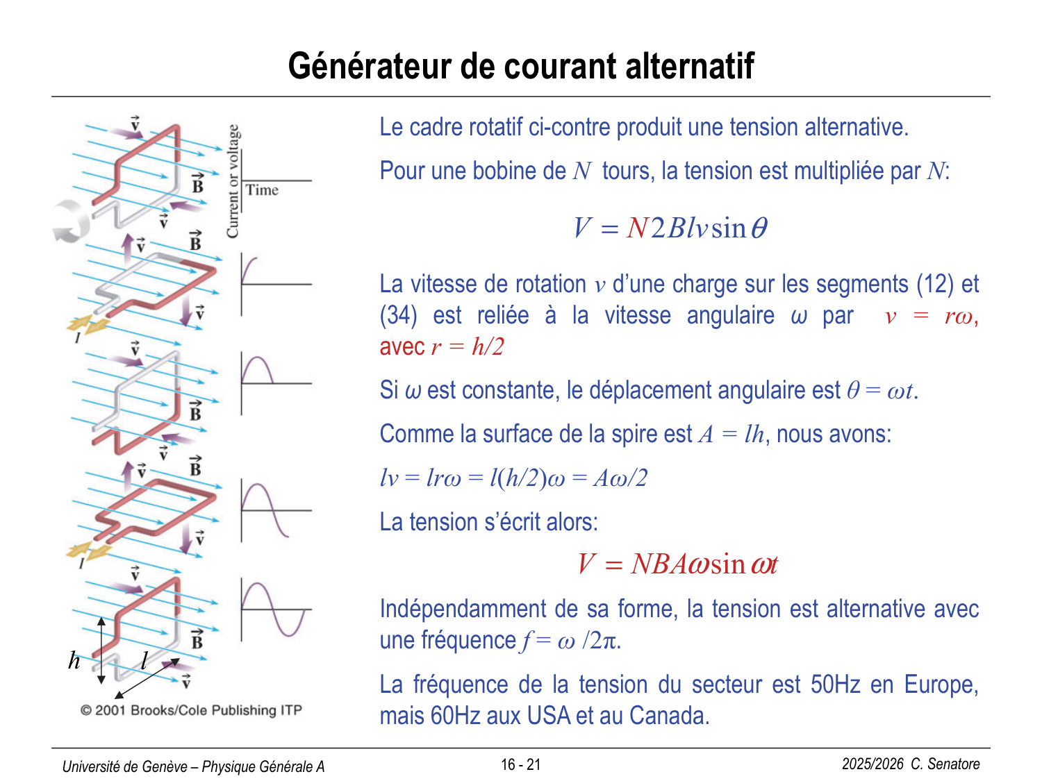 16 Magnétisme II page 21