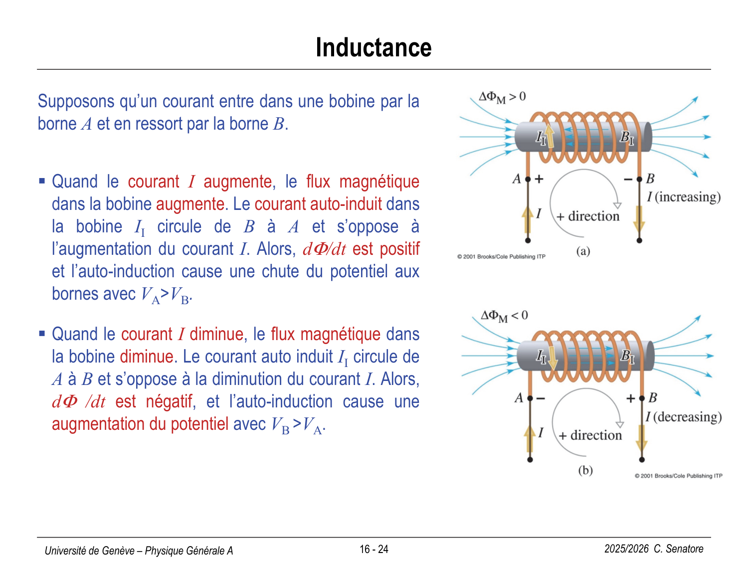 16 Magnétisme II page 24