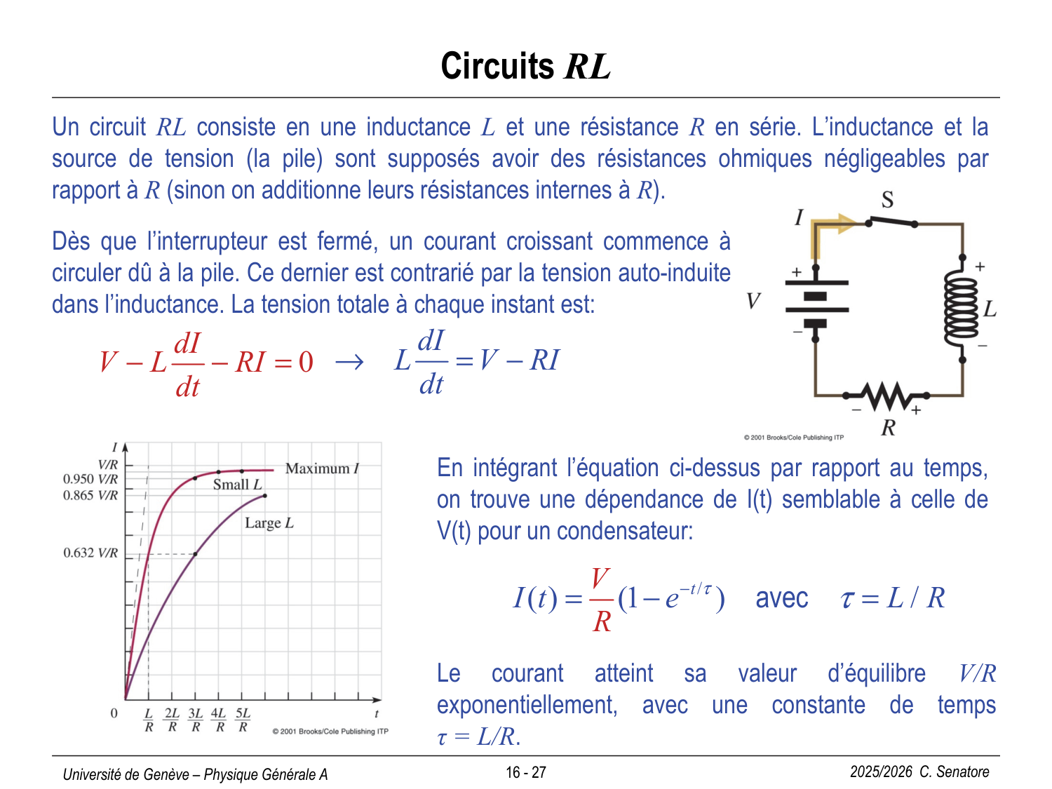 16 Magnétisme II page 27