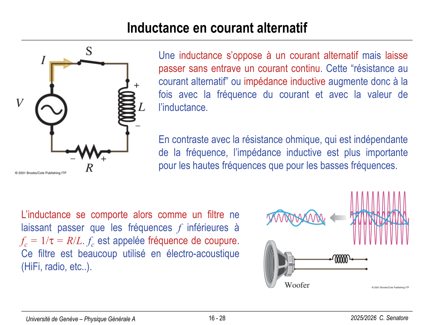 16 Magnétisme II page 28