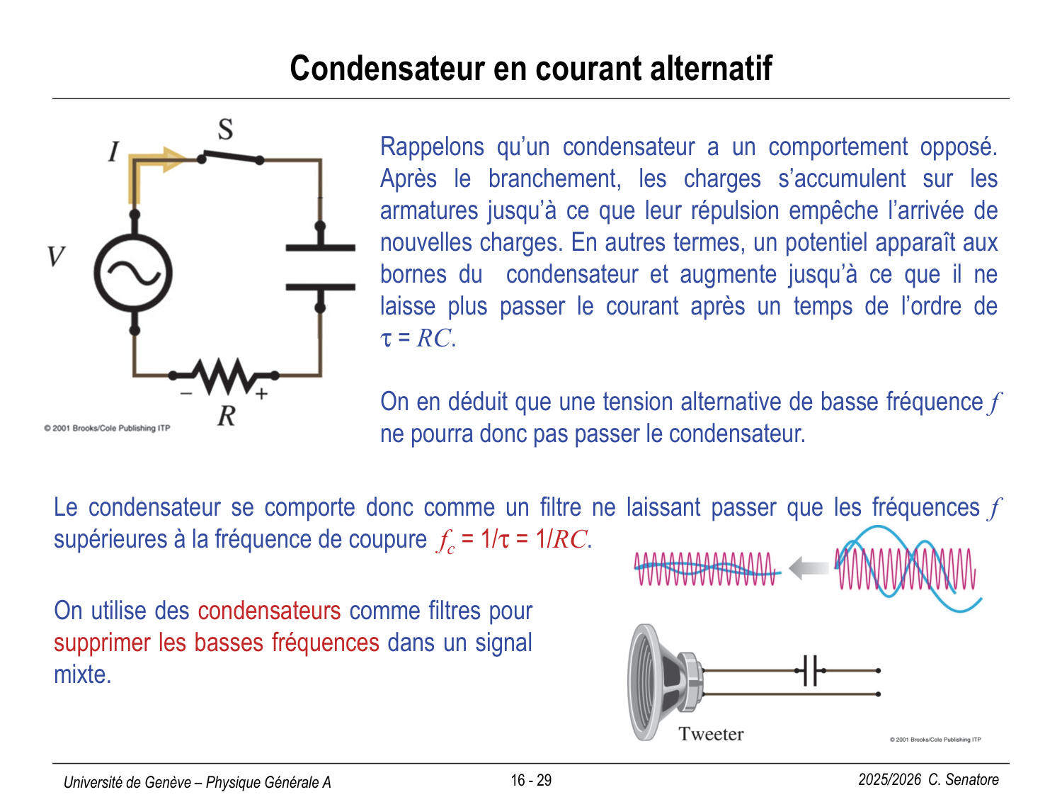 16 Magnétisme II page 29