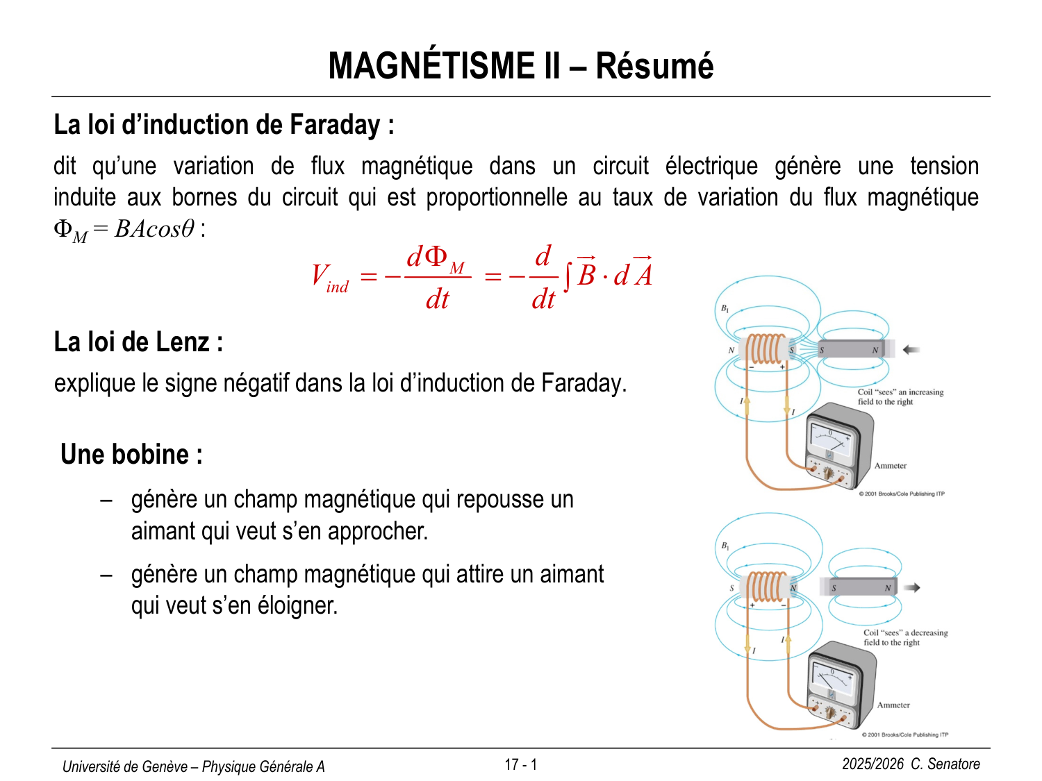 17 Magnétisme III page 1