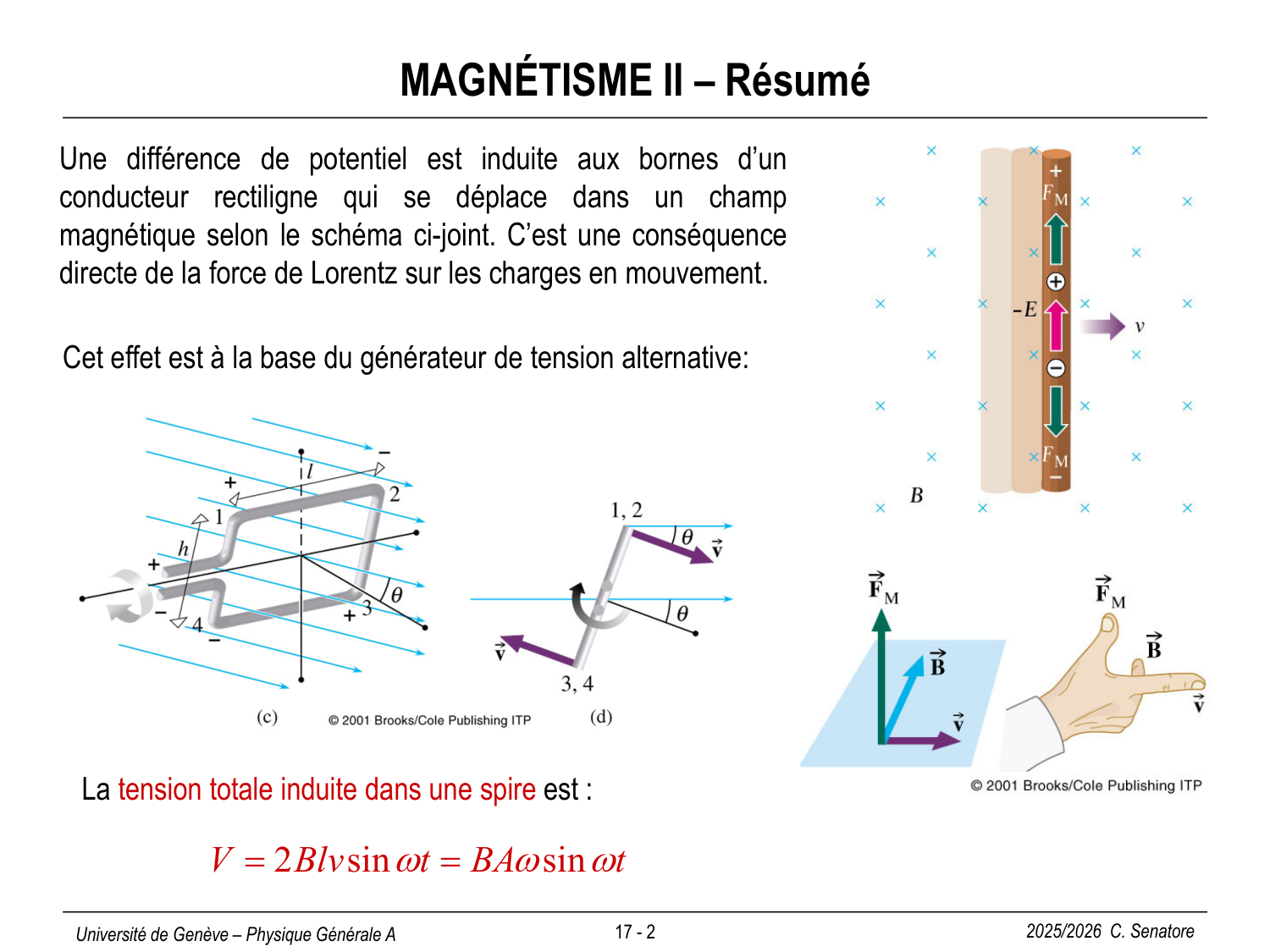 17 Magnétisme III page 2