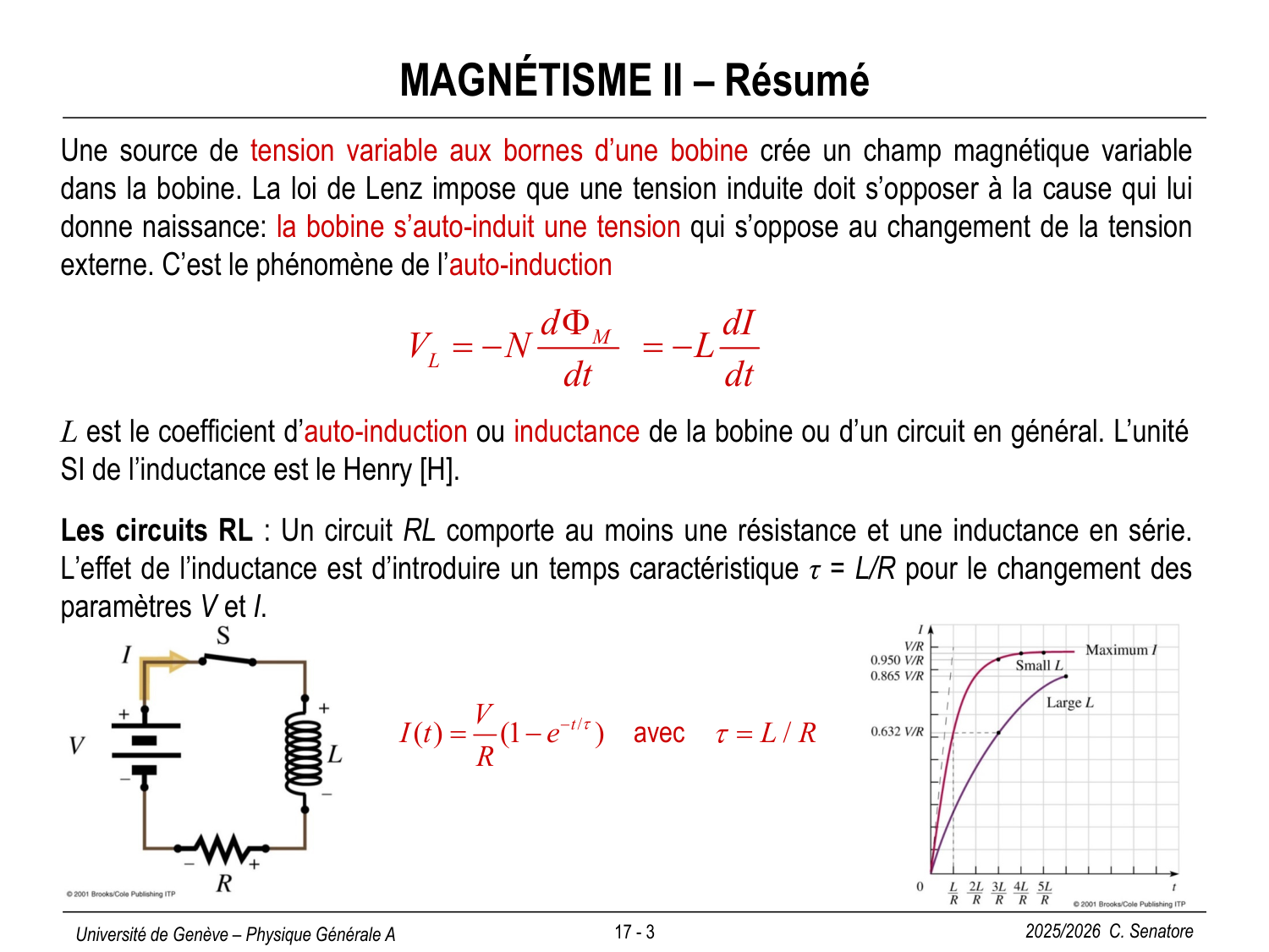 17 Magnétisme III page 3