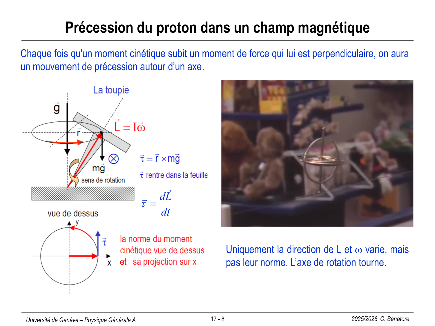 17 Magnétisme III page 8