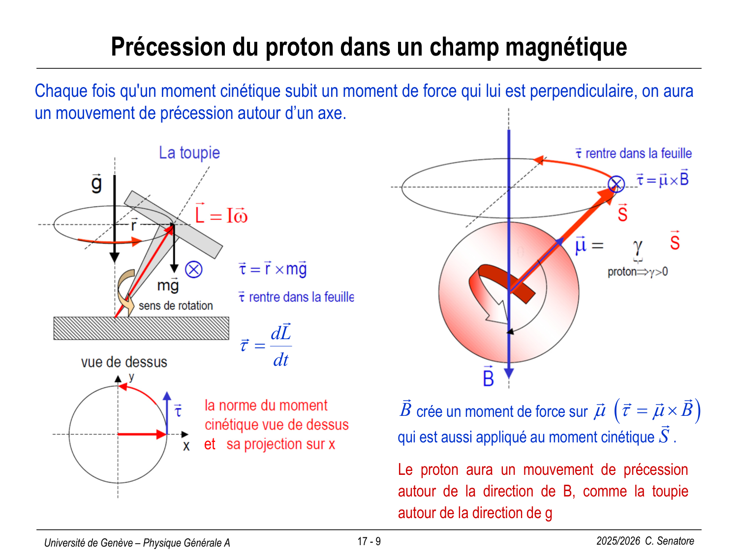 17 Magnétisme III page 9