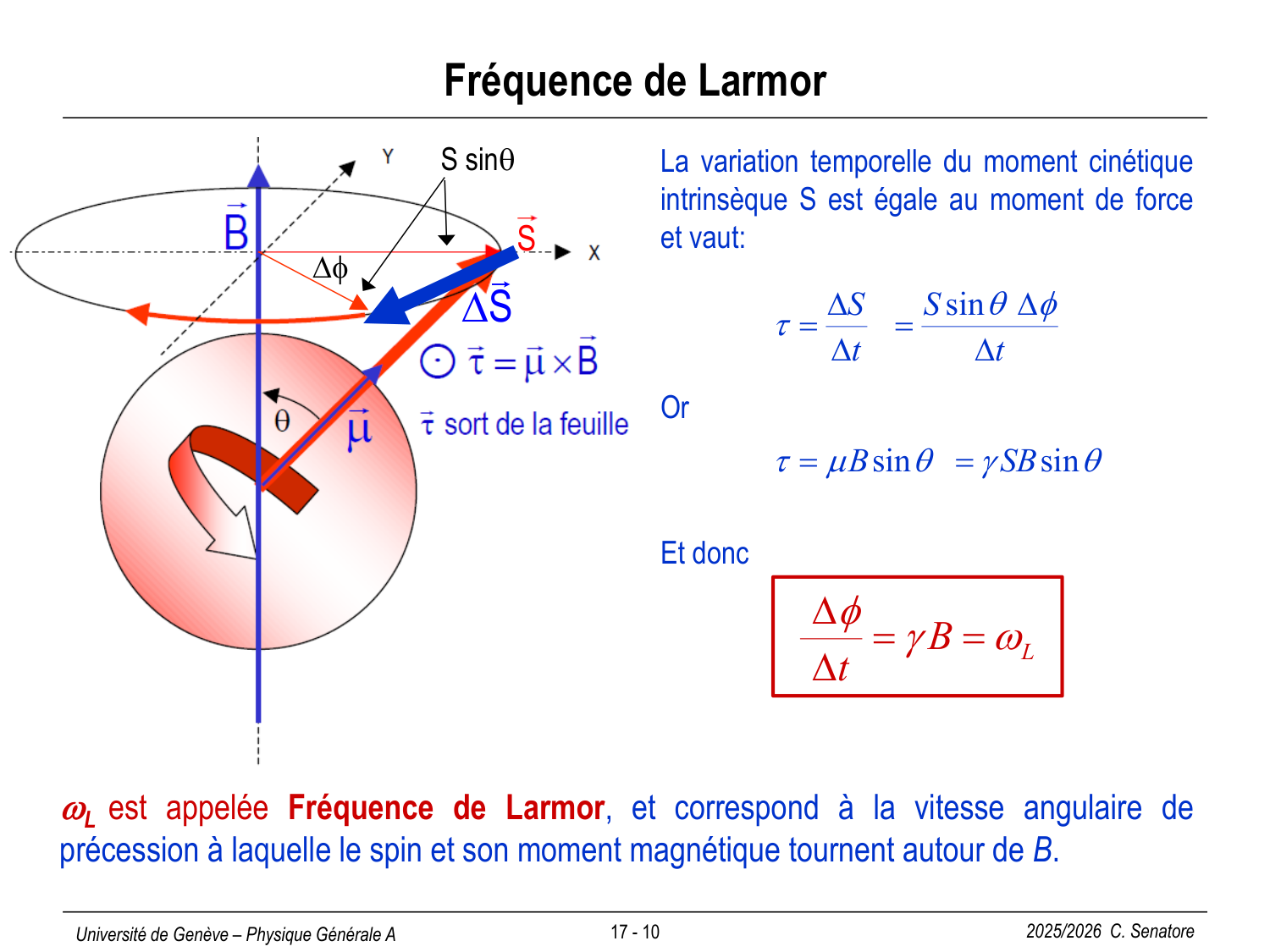 17 Magnétisme III page 10