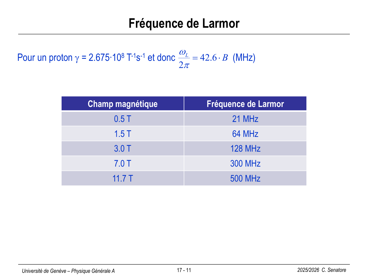 17 Magnétisme III page 11