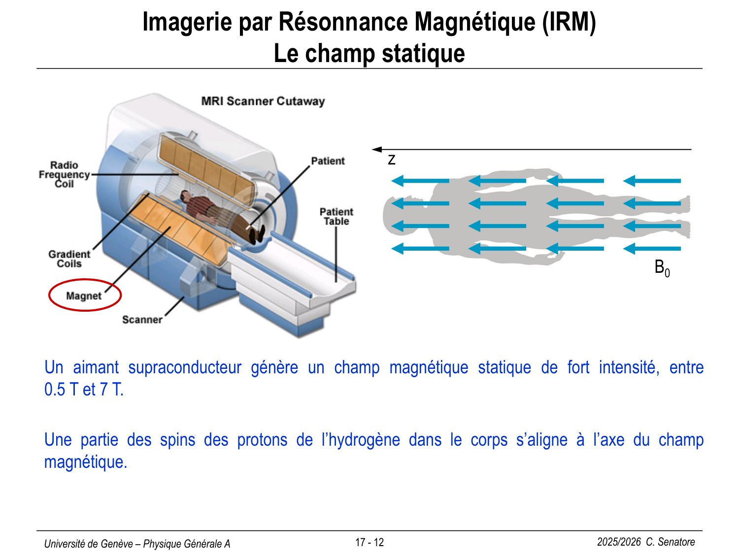 17 Magnétisme III page 12