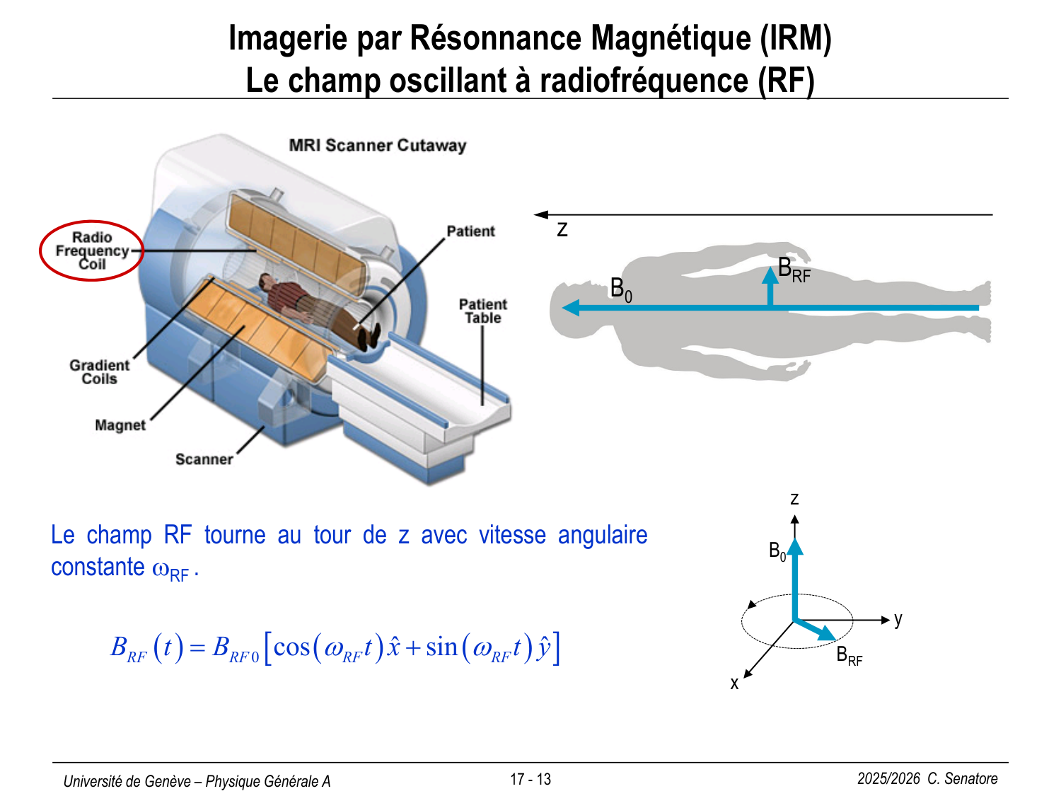 17 Magnétisme III page 13