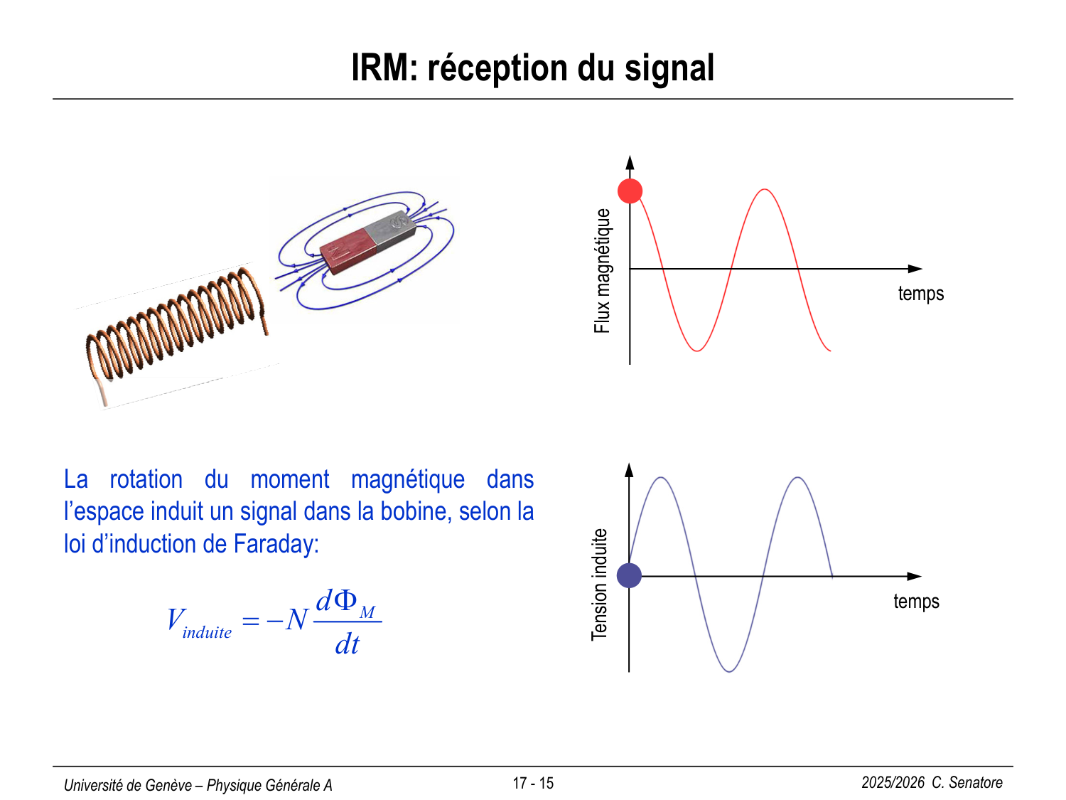 17 Magnétisme III page 16