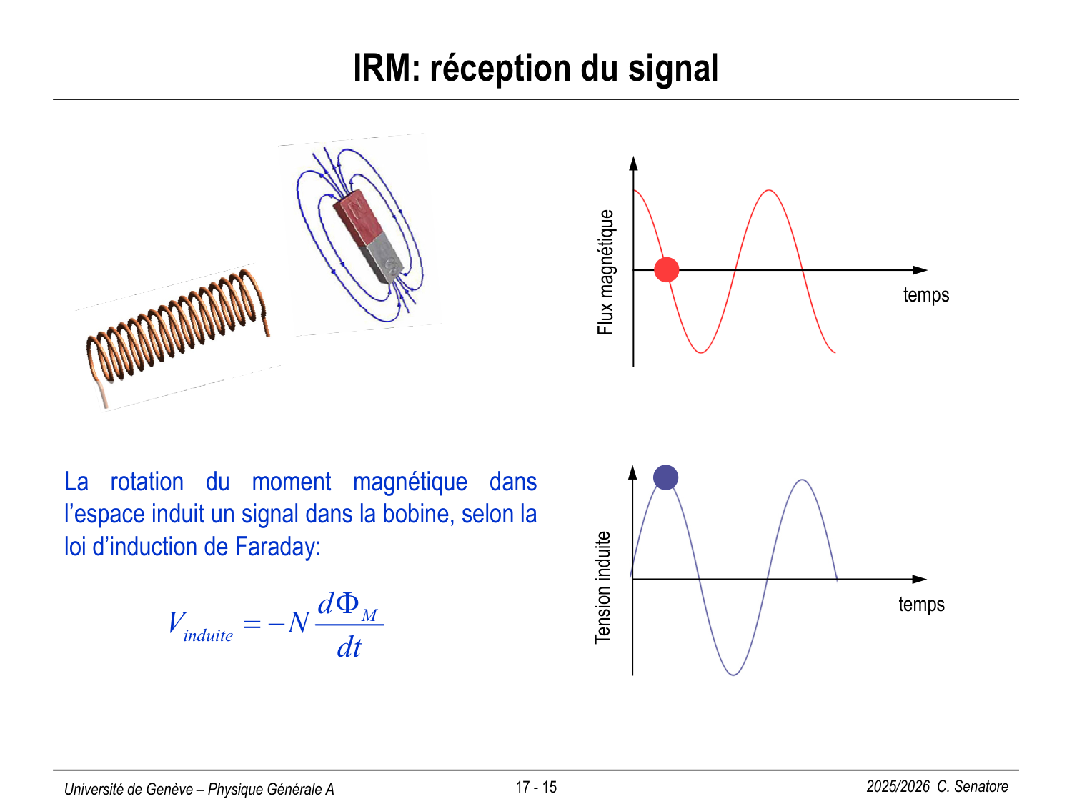 17 Magnétisme III page 17