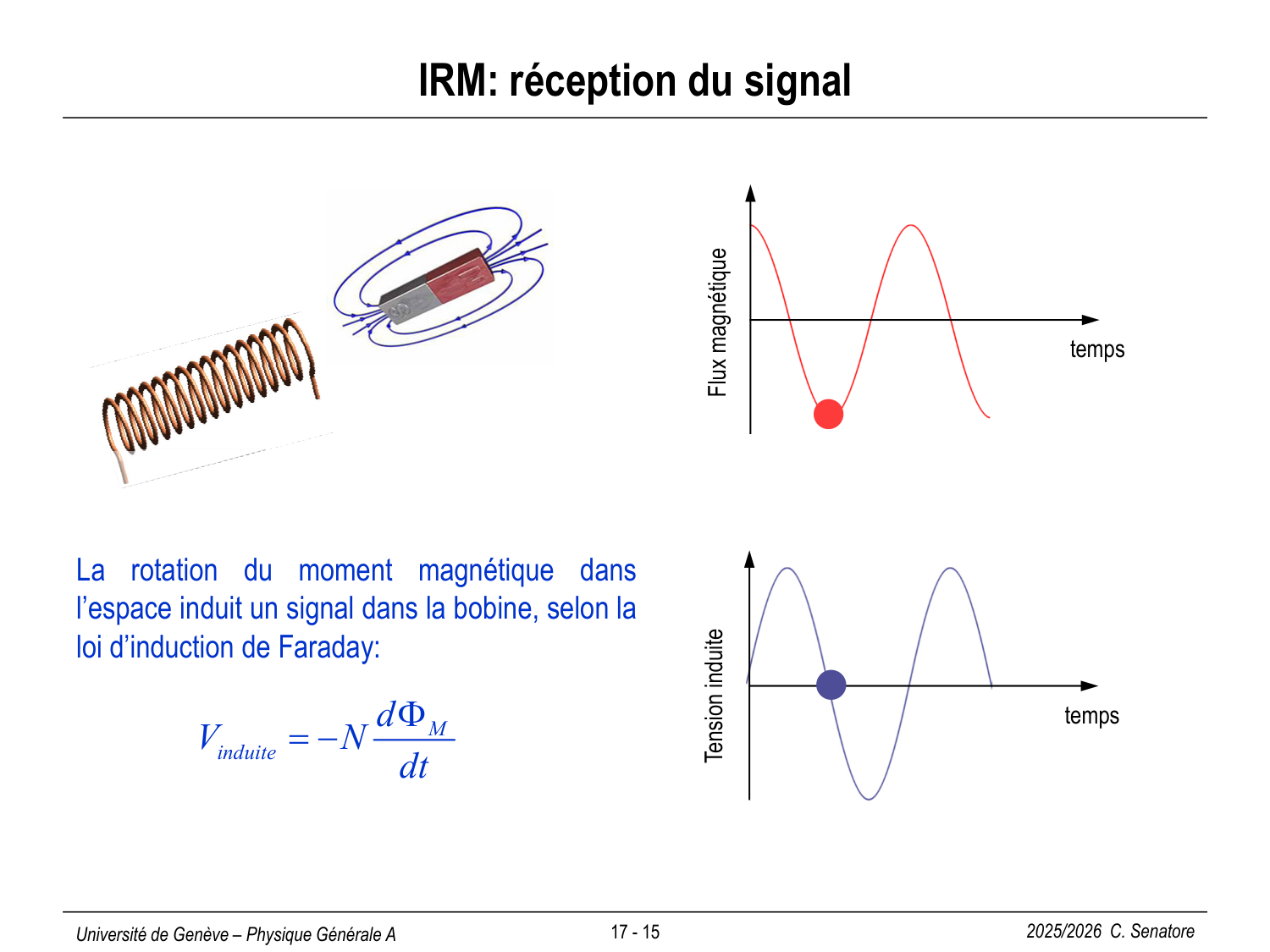 17 Magnétisme III page 18