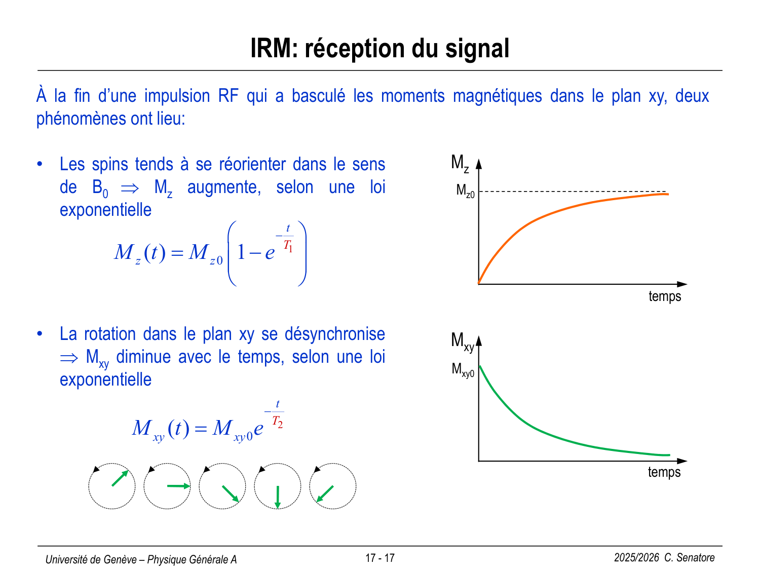 17 Magnétisme III page 20