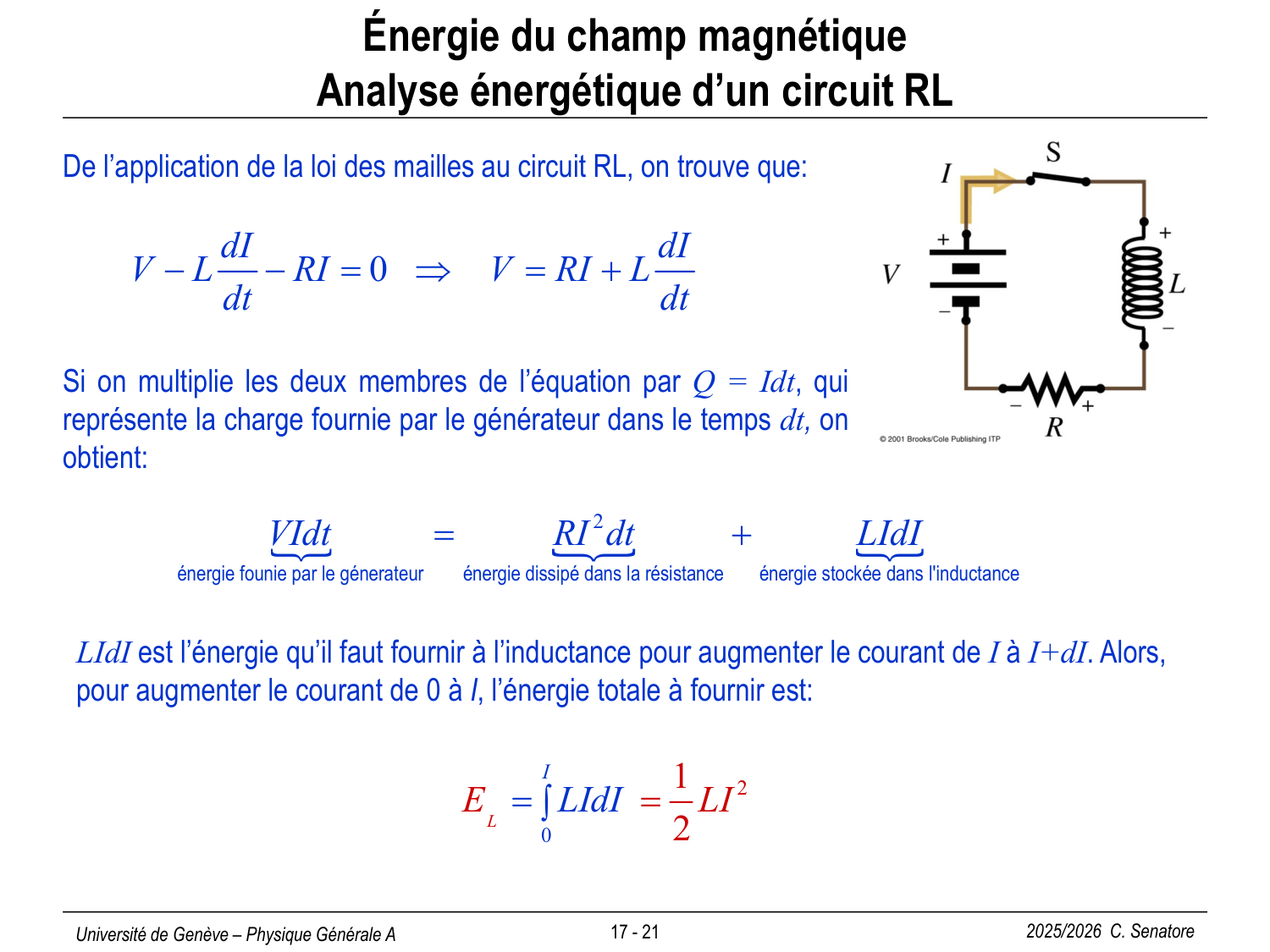 17 Magnétisme III page 24