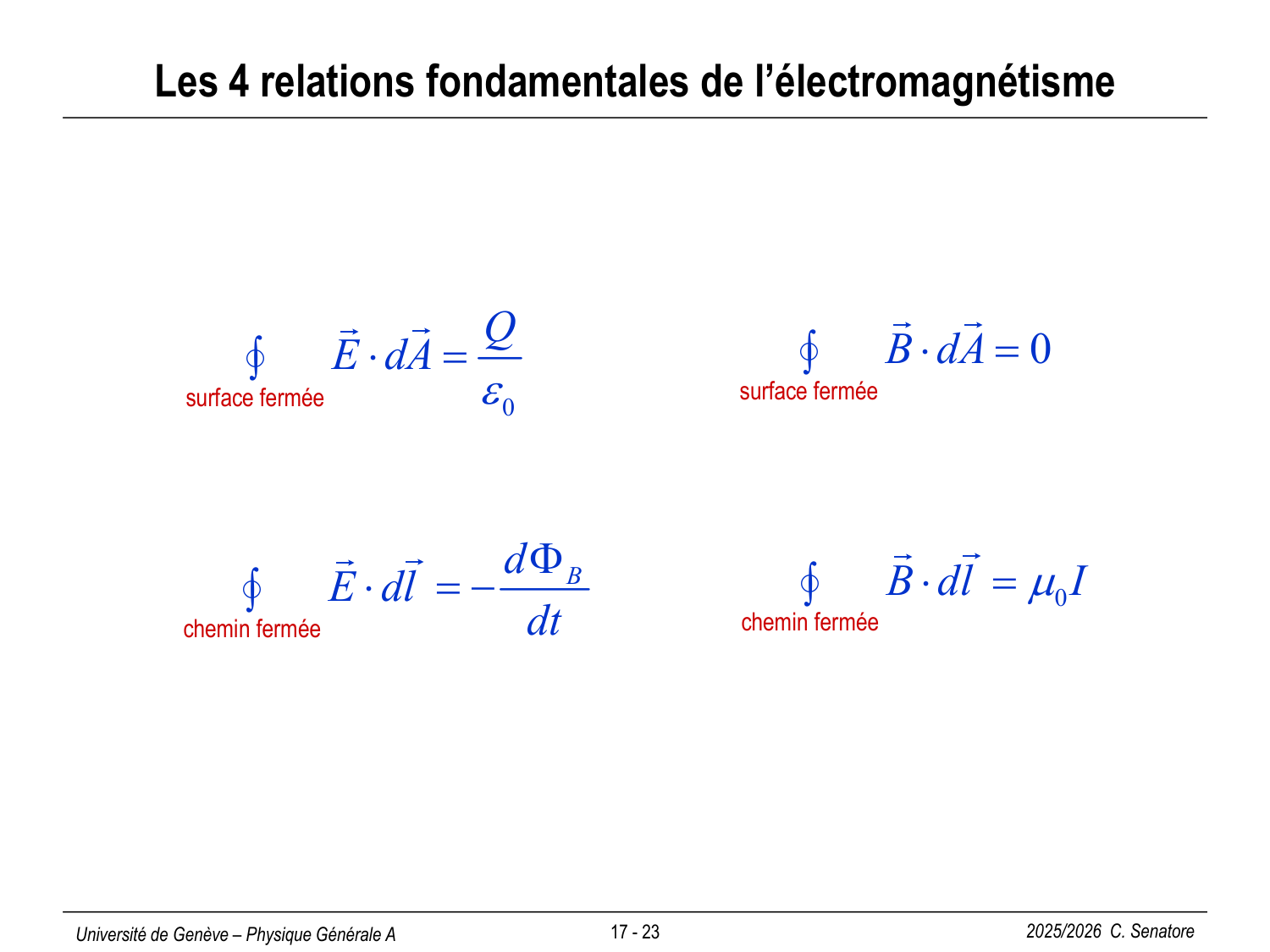 17 Magnétisme III page 26