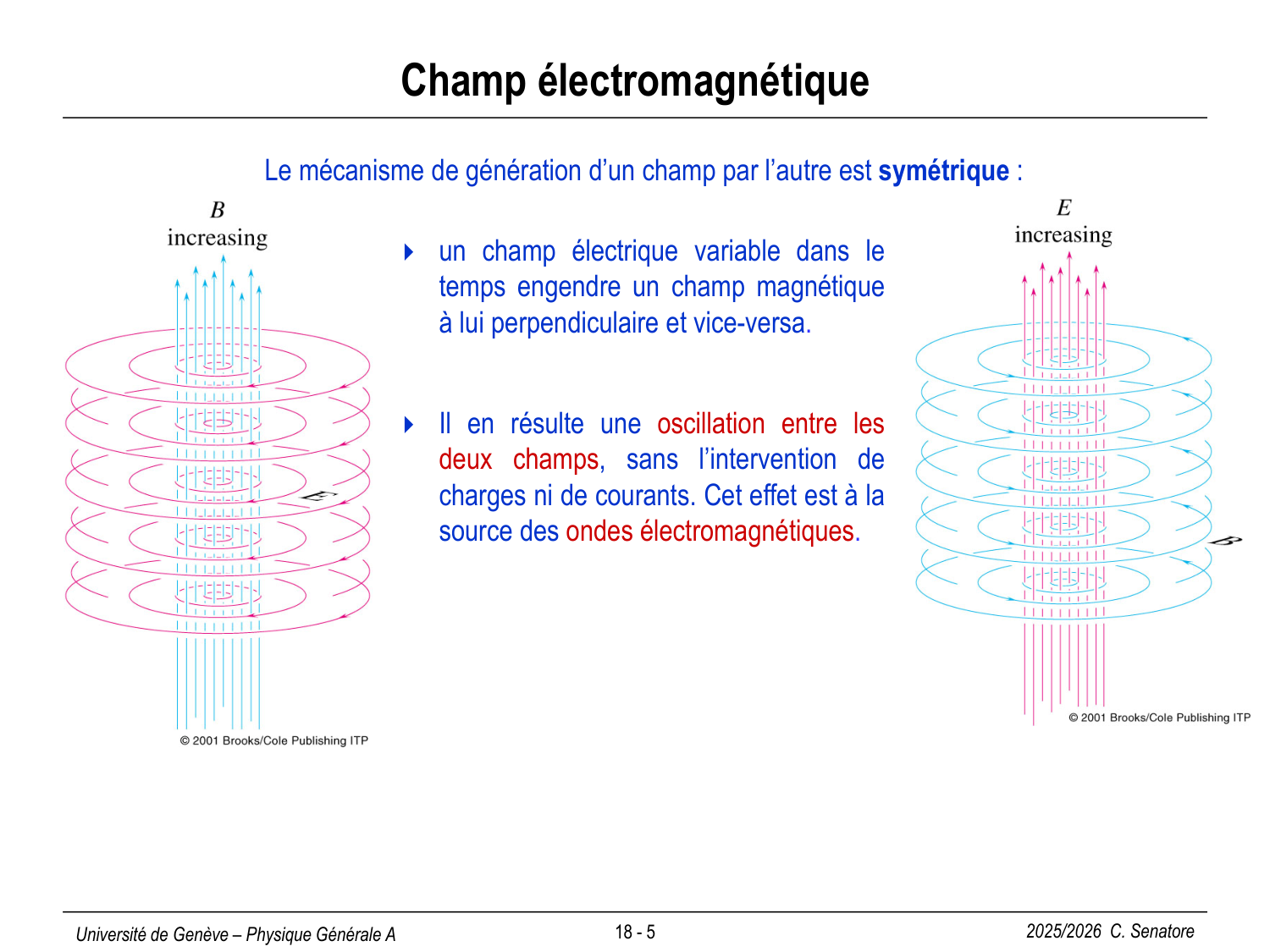 18 Ondes électromagnétiques page 5