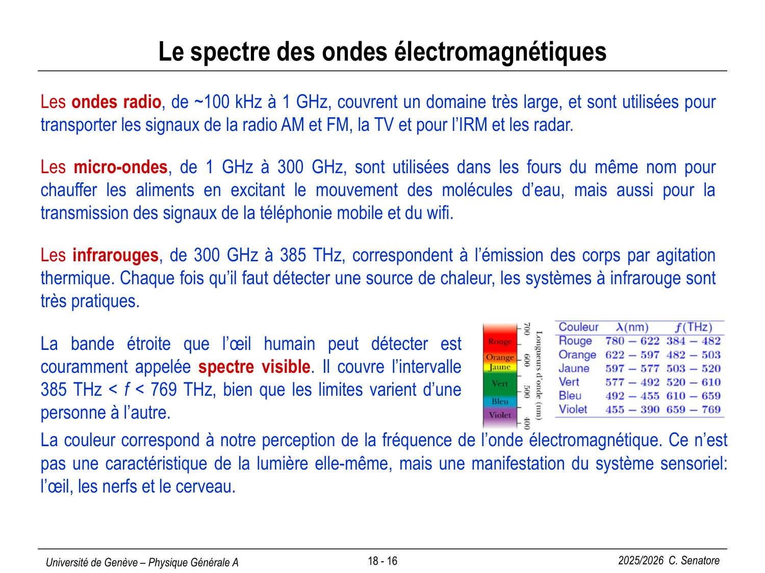 18 Ondes électromagnétiques page 16